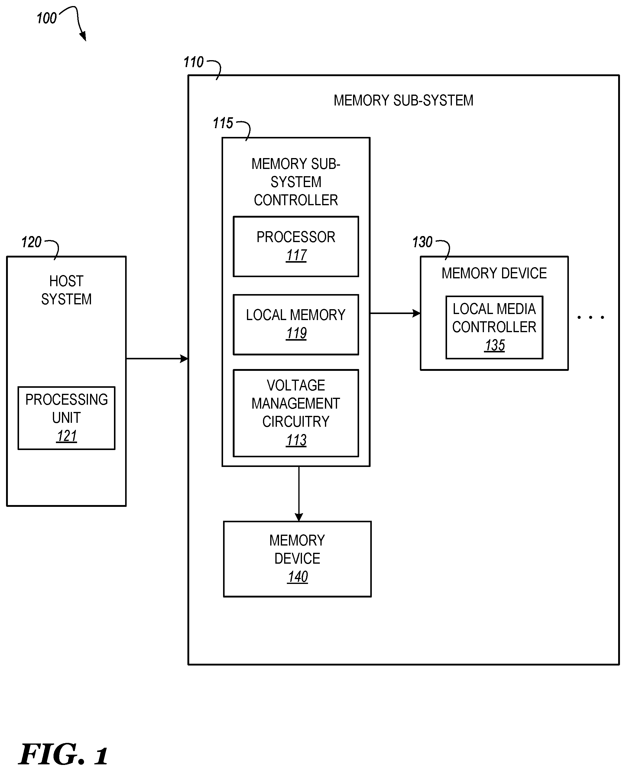 Patent US12562198 — Voltage domain based error management — Figure 1