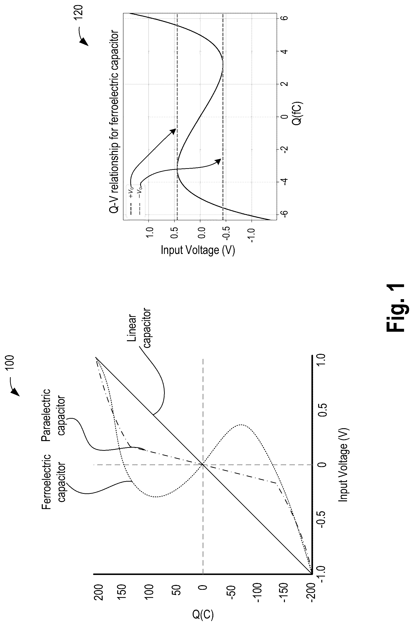 Patent US12562204 Figure 1 – Non-linear polar material based multi-capacitor bit-cell with shared gain element with series transistor and individual access transistor
