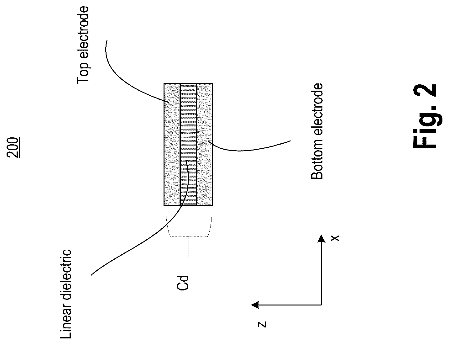 Patent US12562204 Figure 2 – Non-linear polar material based multi-capacitor bit-cell with shared gain element with series transistor and individual access transistor