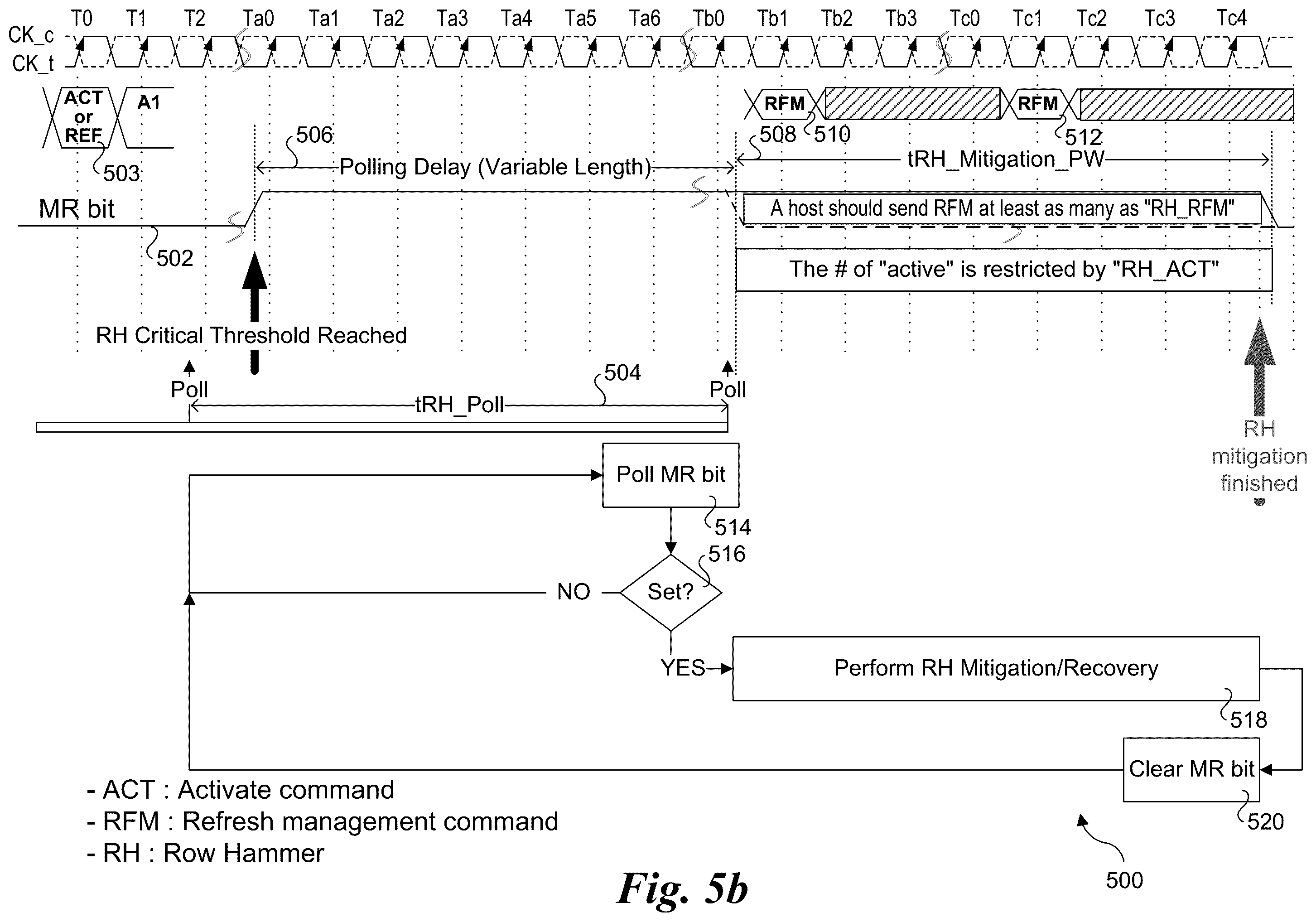 Patent US12562207 Figure 6 – Method of polling row hammer (RH) indicator inside memory