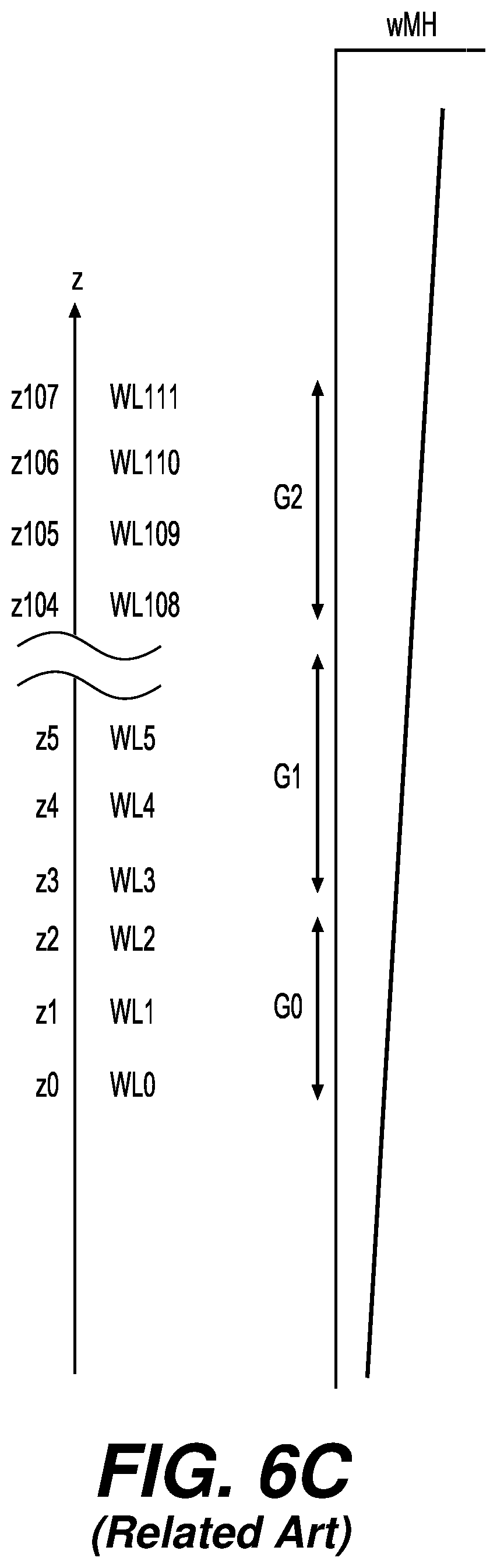 Patent US12562226 Figure 9 – Current monitoring in a memory device to improve short detection
