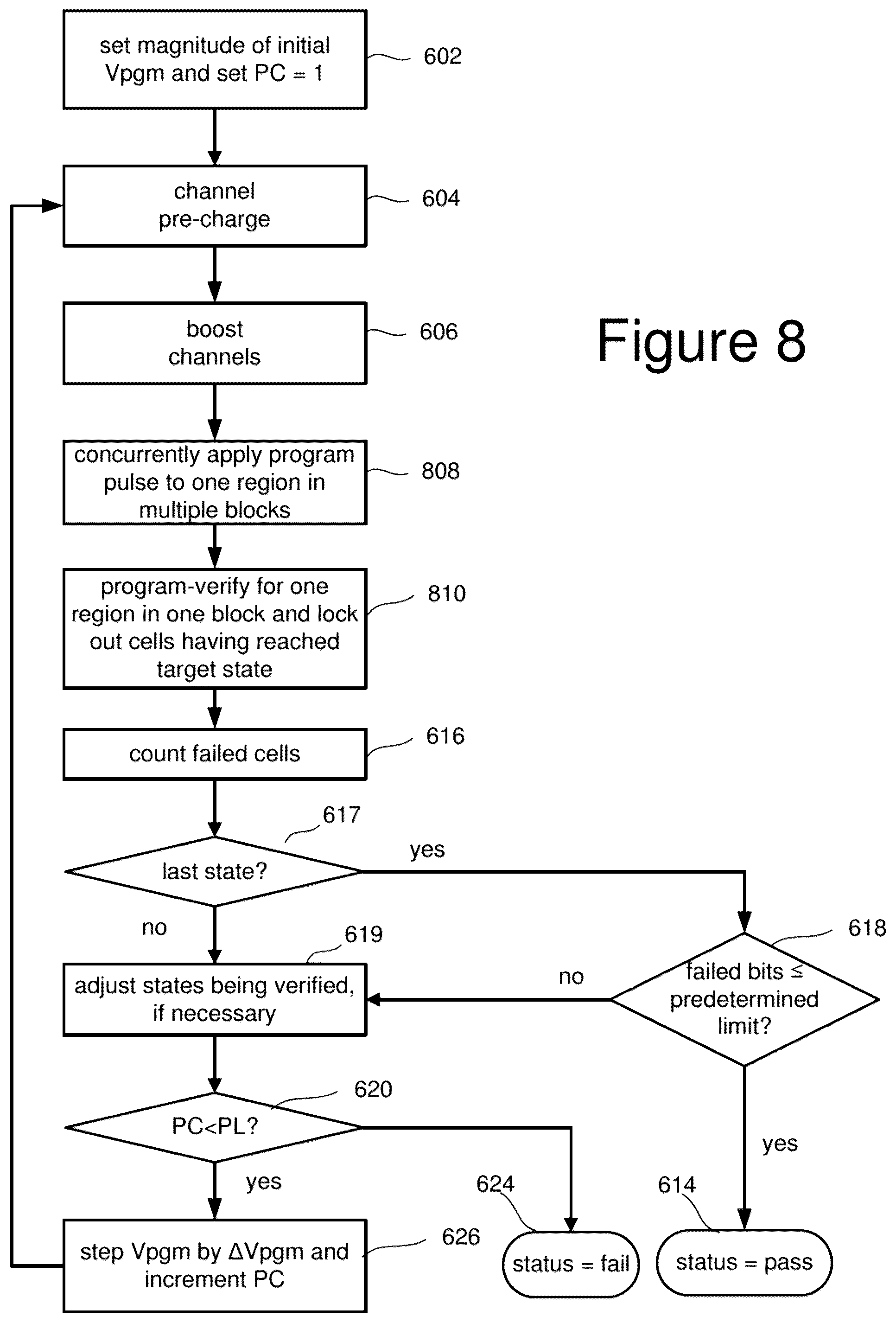 Patent US12562232 Figure 18 – Non-volatile memory with concurrent programming