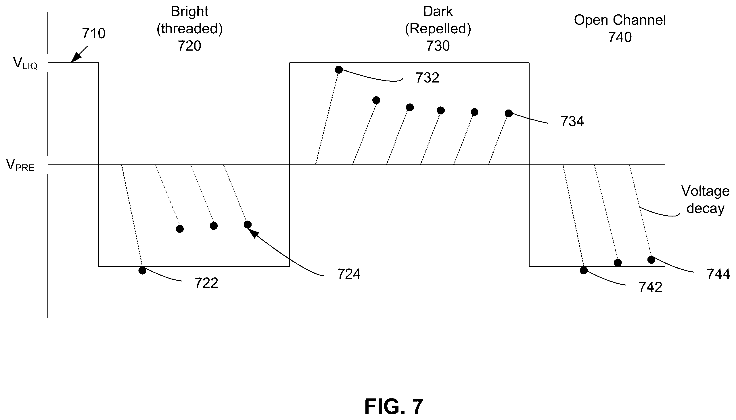 Patent US12562238 Figure 8 – Adaptive nanopore signal compression