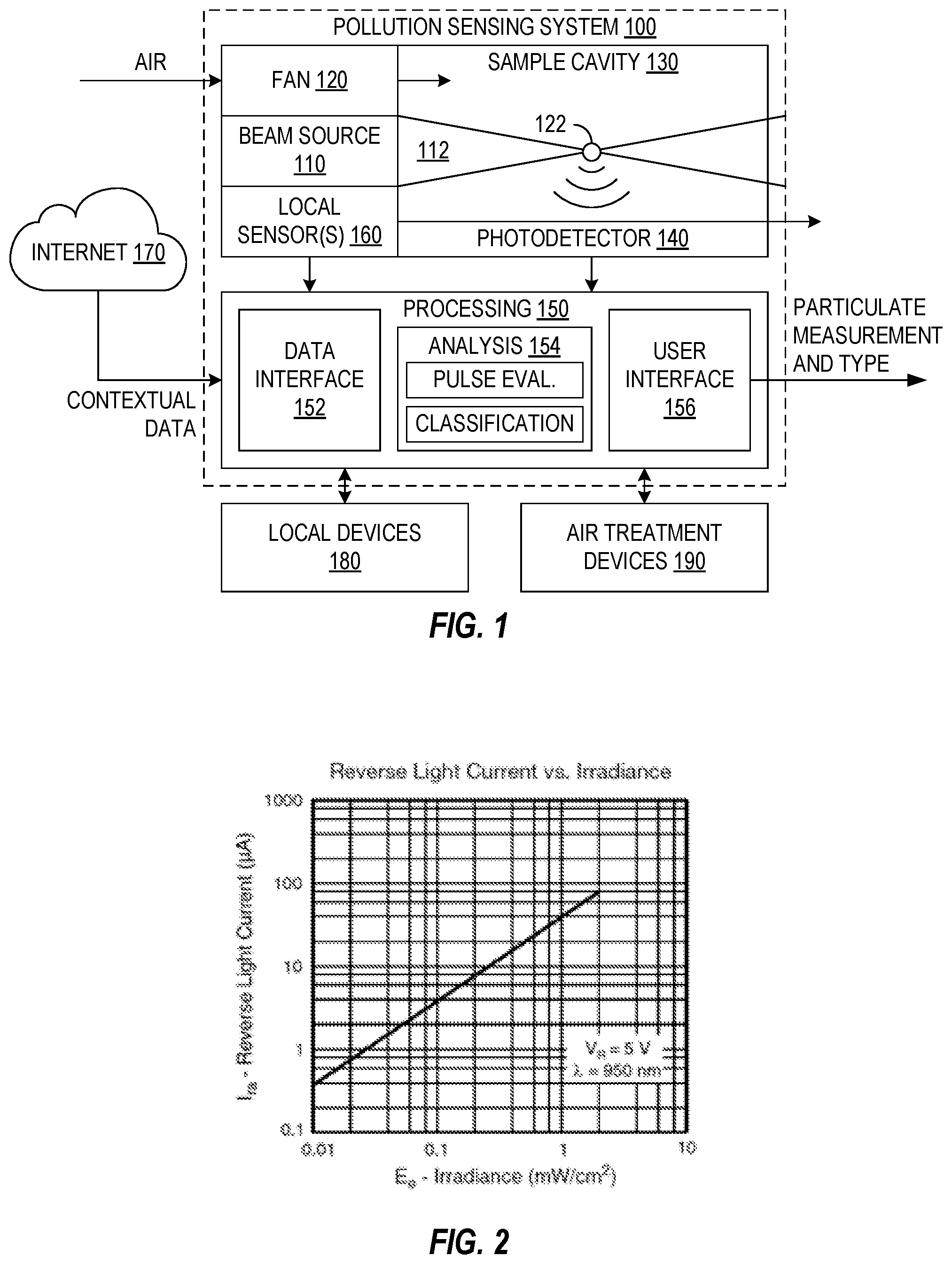 Patent US12562240 — Pollution type sensing — Figure 1