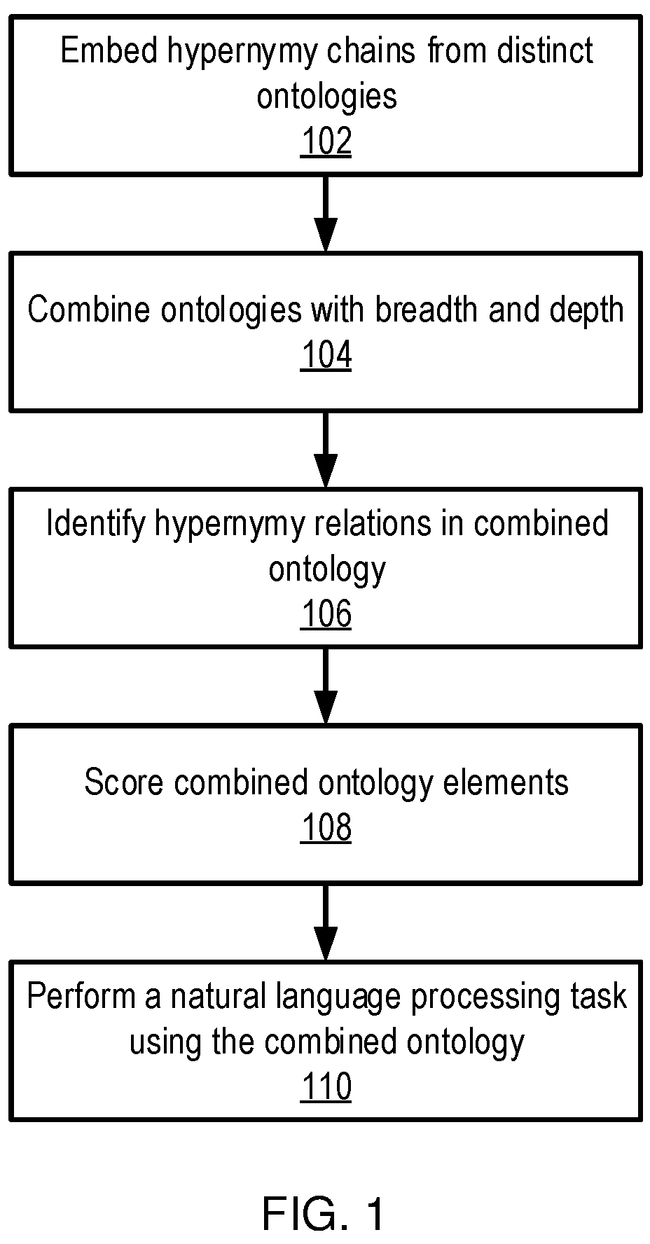 Patent US12562244 Figure 1 – Combining domain-specific ontologies for language processing