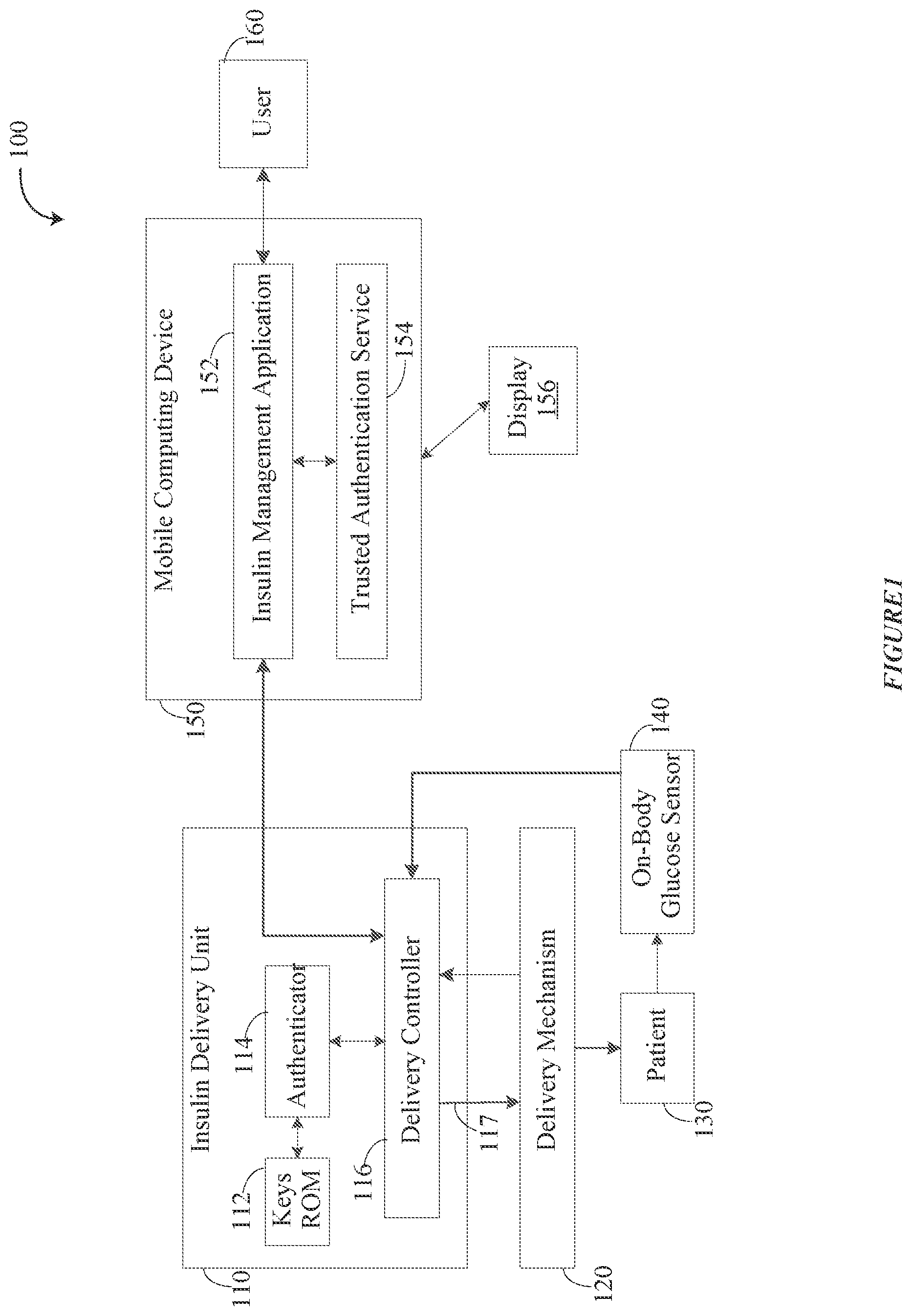Patent US12562251 — Computing architecture for assuring the provenance of medication therapy related parameters, and related systems, methods and devices — Figure 1
