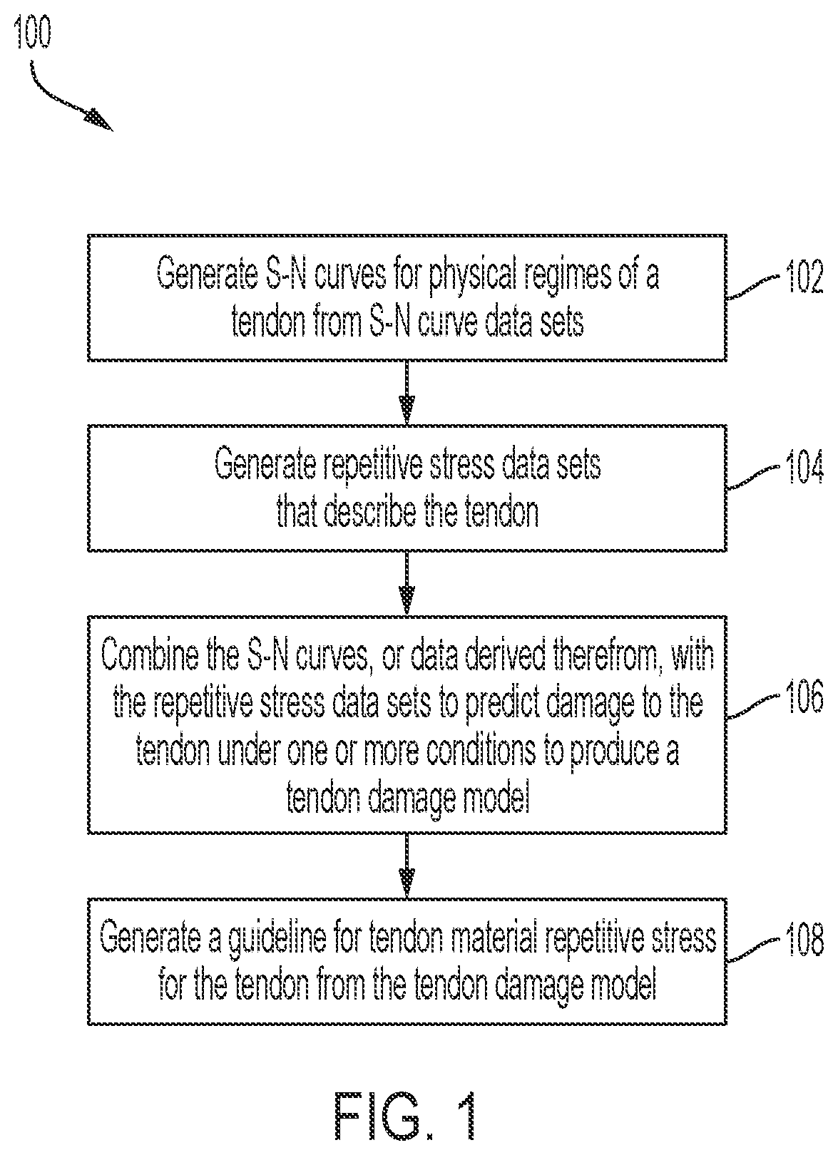 Patent US12562253 — Soft tissue material cumulative damage model for reducing repetitive stress injuries in performing a process — Figure 1