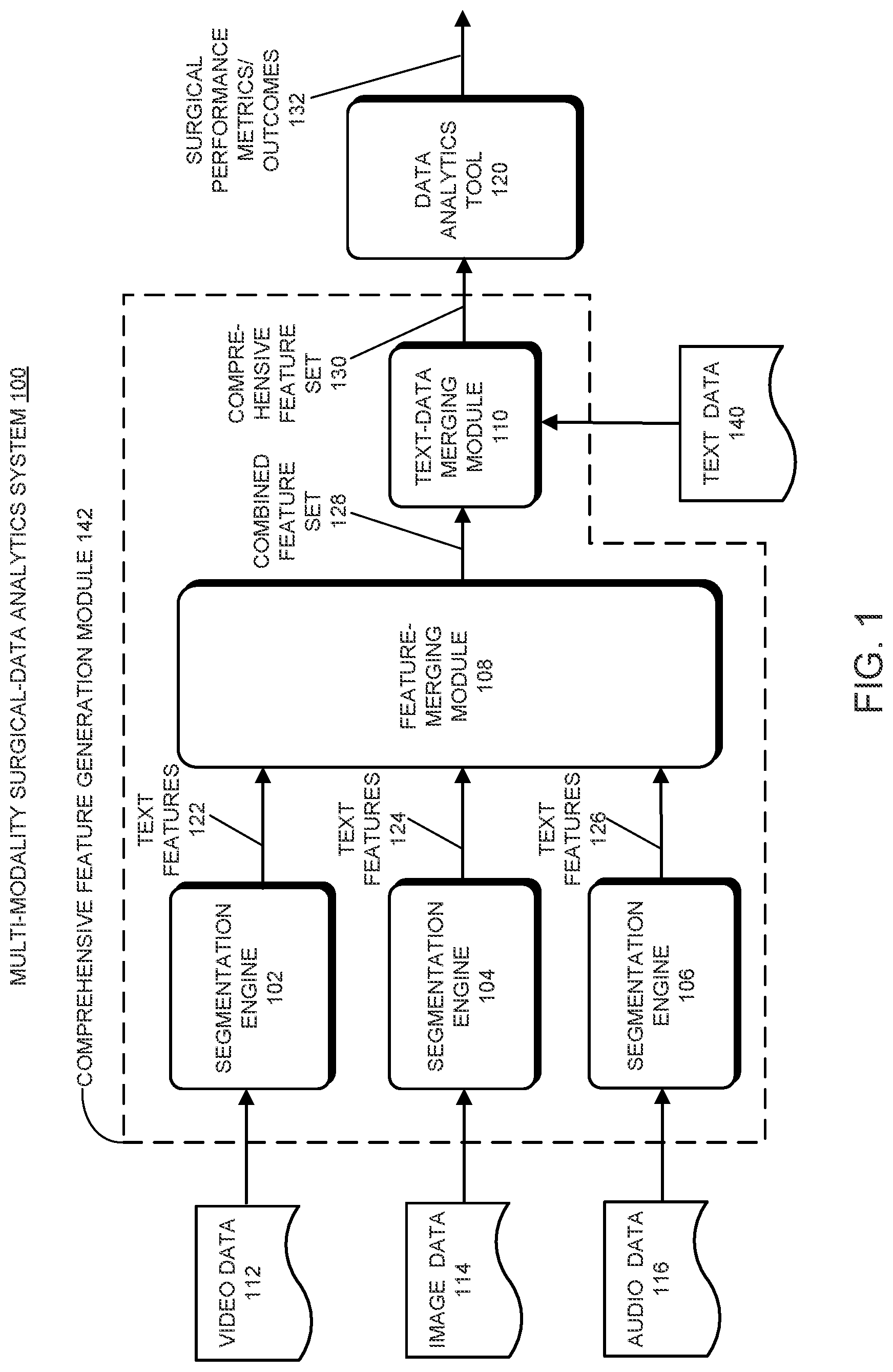 Patent US12562255 Figure 1 – Using multiple modalities of surgical data for comprehensive data analytics of a surgical procedure