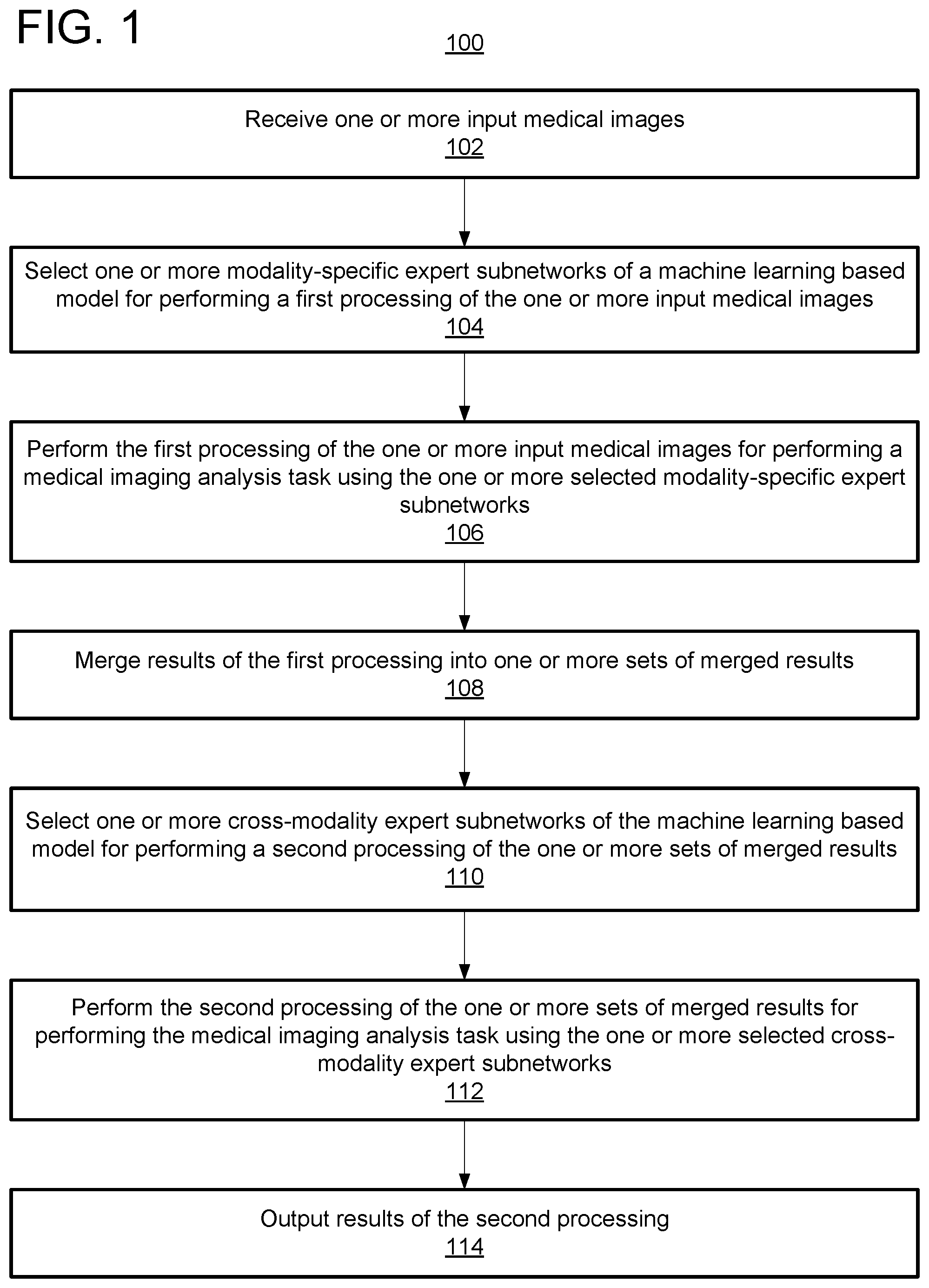 Patent US12562260 — Multi-modal foundational models for medical images using modality-specific and cross-modality expert subnetworks — Figure 1