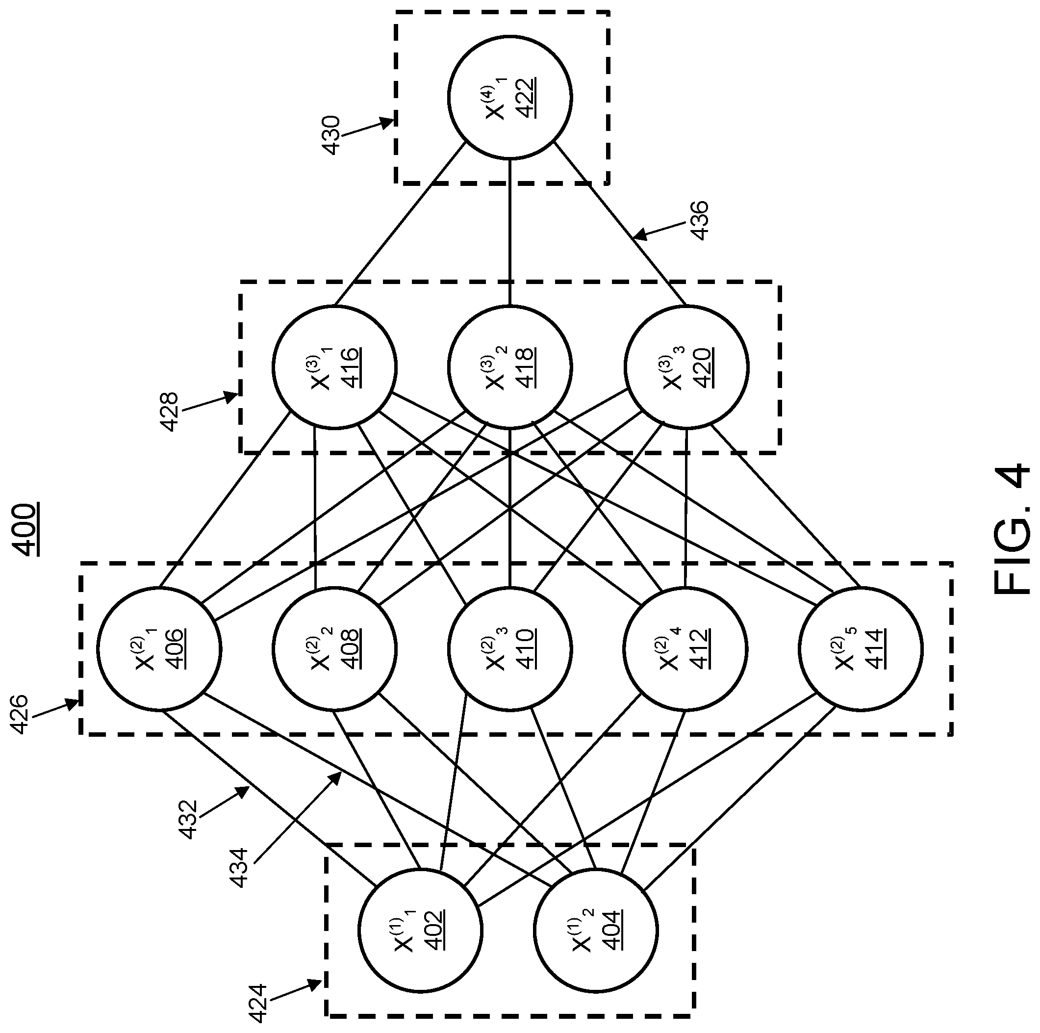 Patent US12562260 Figure 4 – Multi-modal foundational models for medical images using modality-specific and cross-modality expert subnetworks