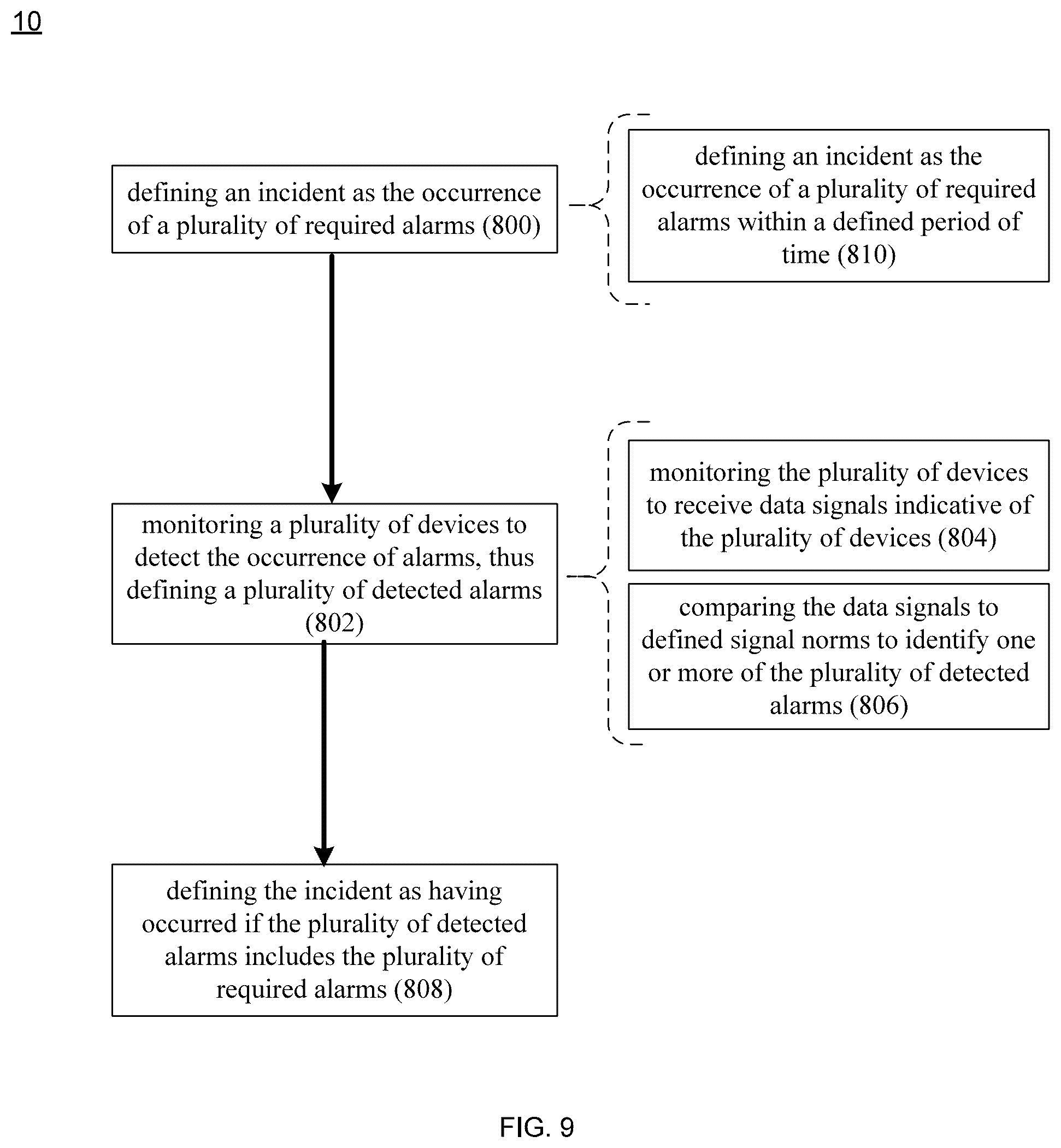 Patent US12562266 Figure 9 – Information management system and method for monitoring and categorizing audible alarms