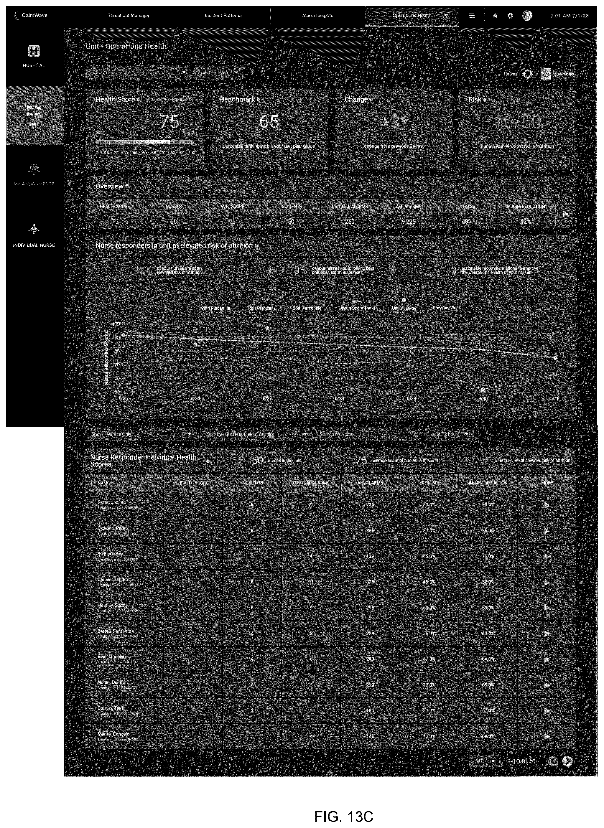 Patent US12562266 Figure 15 – Information management system and method for monitoring and categorizing audible alarms