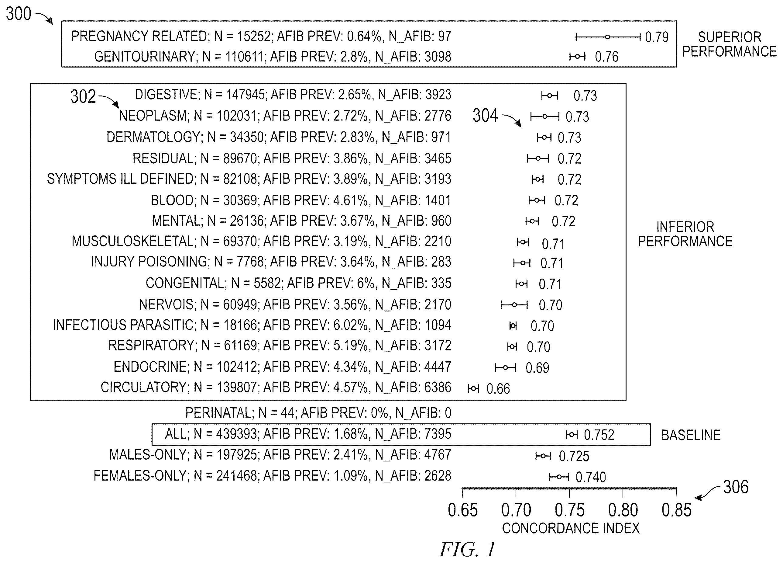 Patent US12562275 — Interactive subgroup discovery — Figure 1