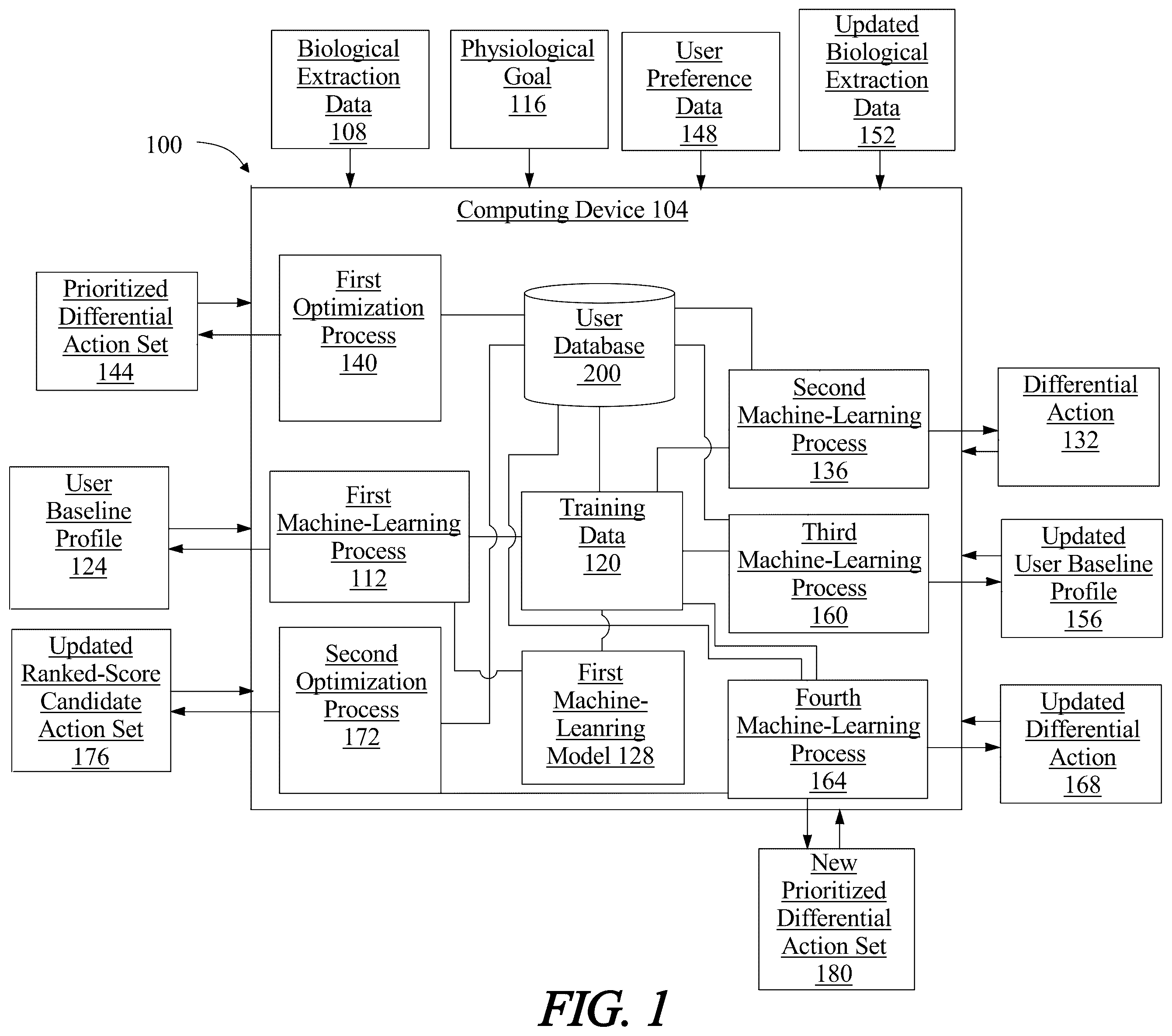 Patent US12562277 — Method of and system for determining a prioritized instruction set for a user — Figure 1