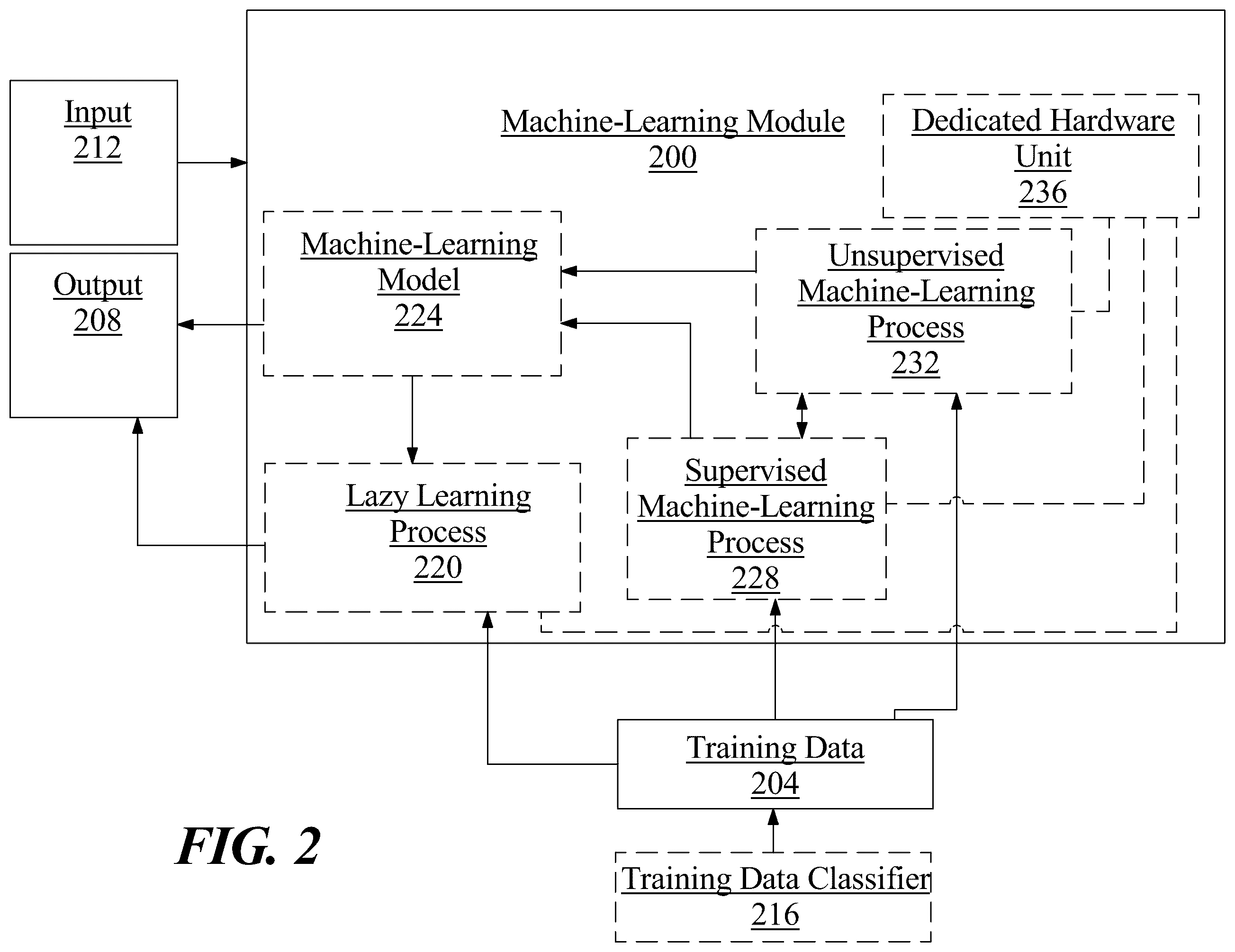Patent US12562277 Figure 2 – Method of and system for determining a prioritized instruction set for a user