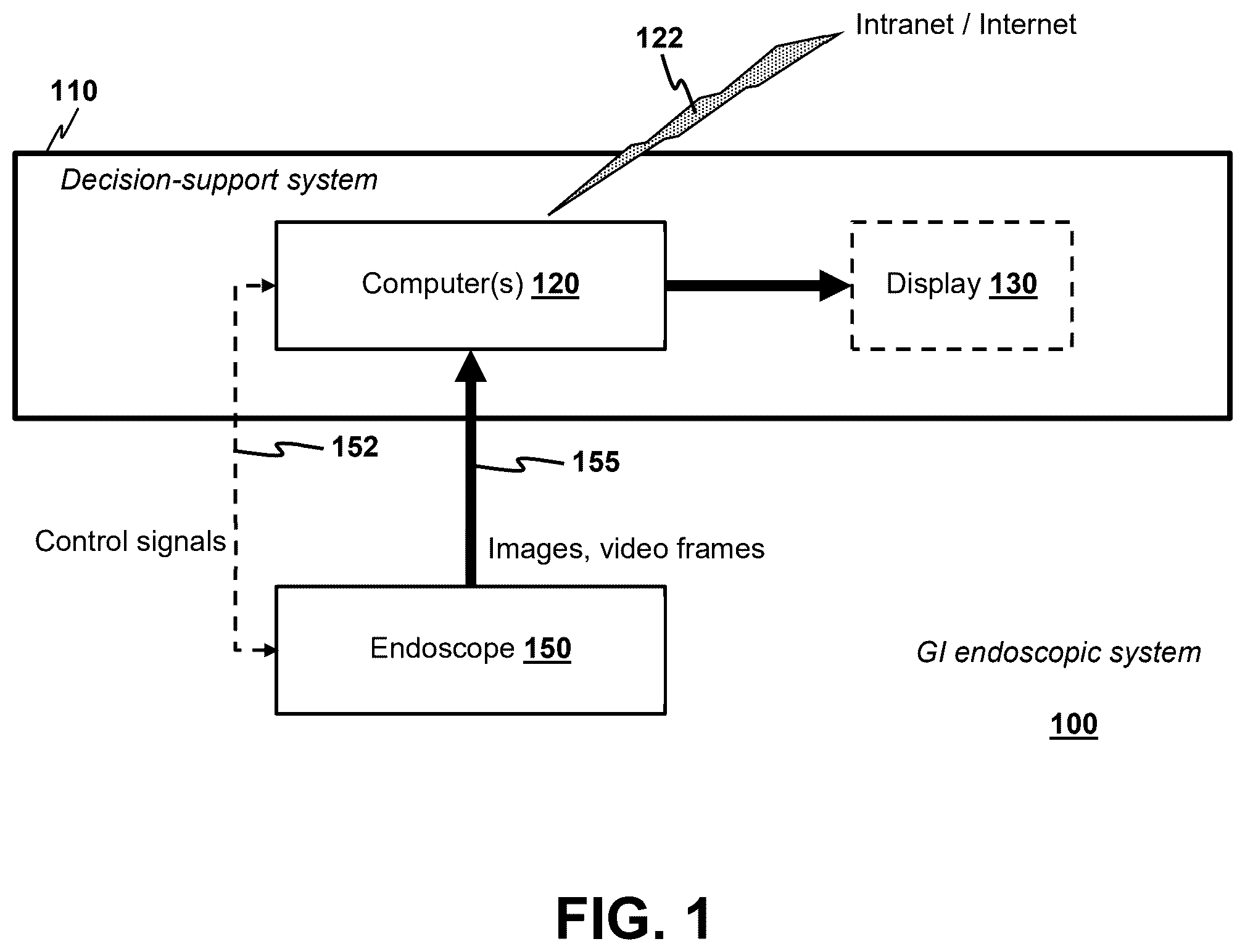 Patent US12562279 — Portable edge AI-assisted diagnosis and quality control system for gastrointestinal endoscopy — Figure 1