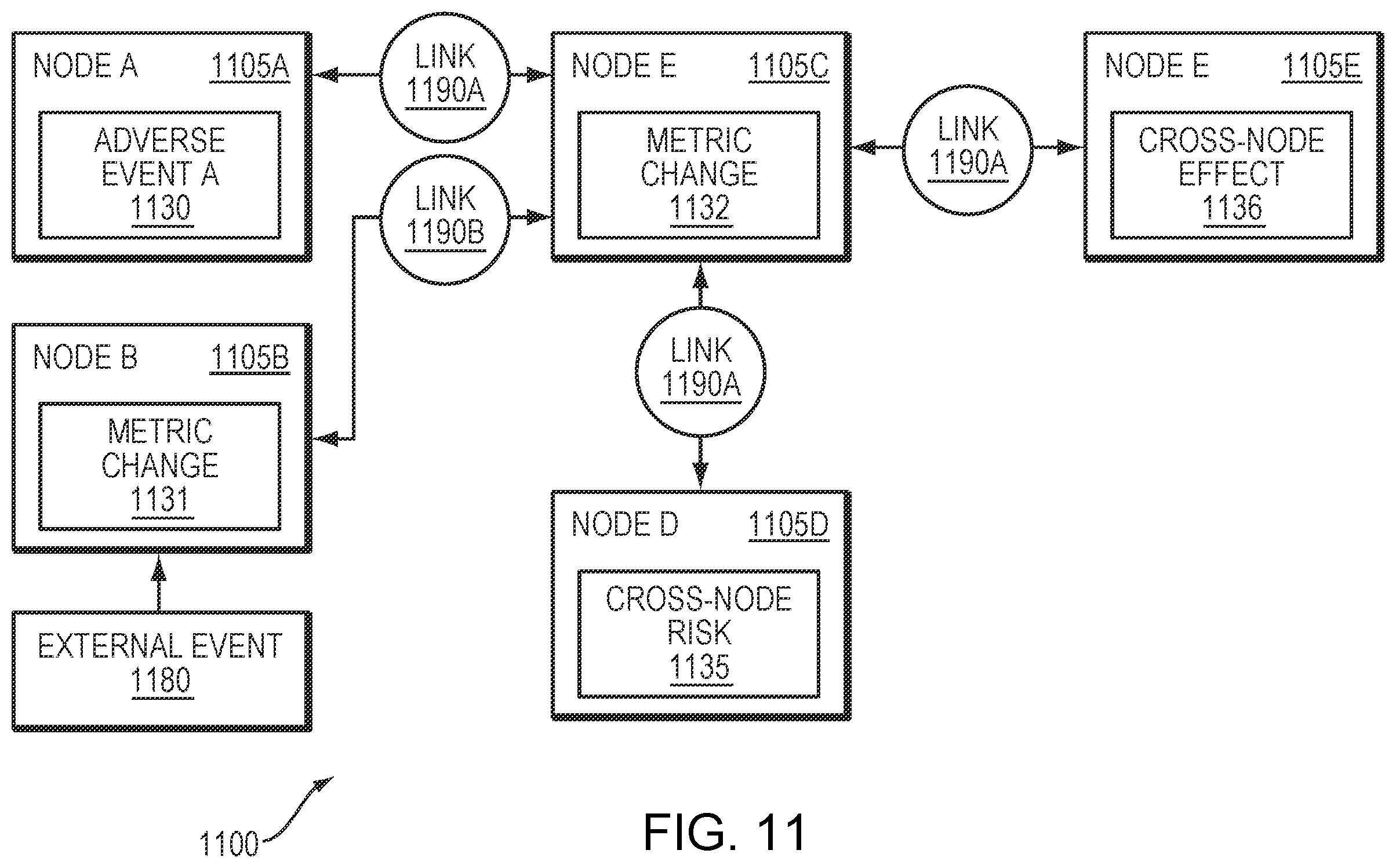 Patent US12562281 Figure 11 – Predictive risk assessment in patient and health modeling