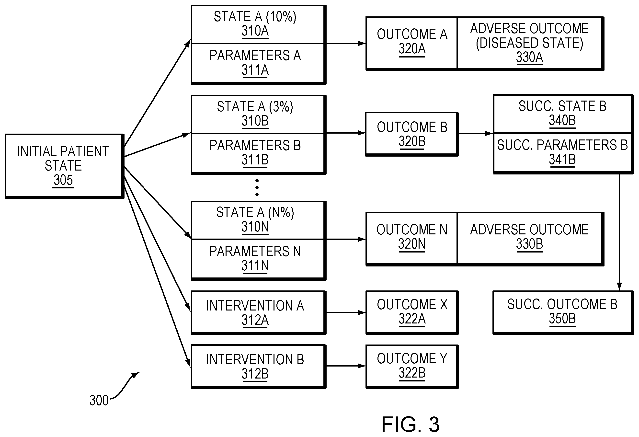 Patent US12562282 Figure 3 – Predictive risk assessment in patient and health modeling