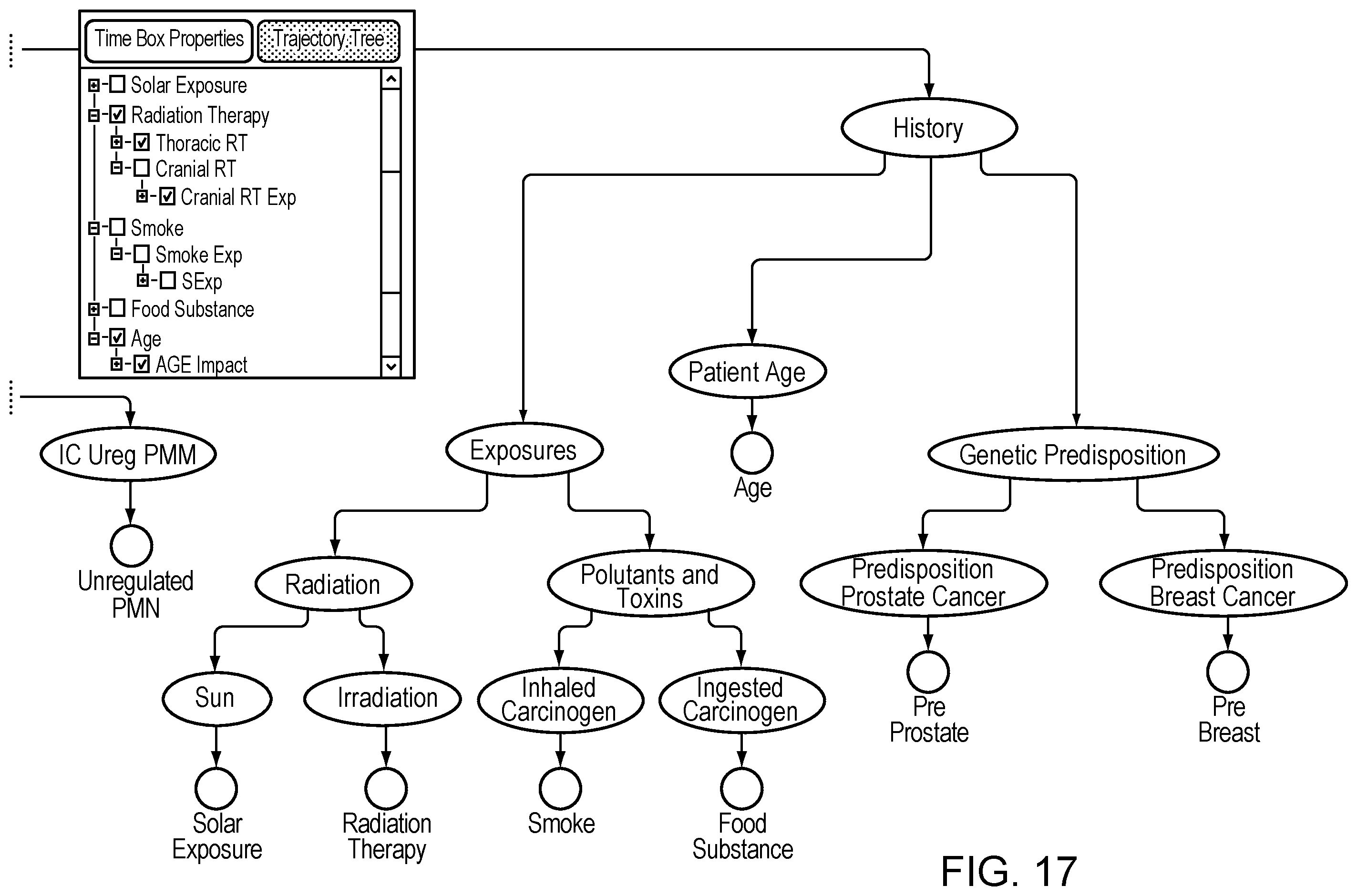 Patent US12562282 Figure 17 – Predictive risk assessment in patient and health modeling