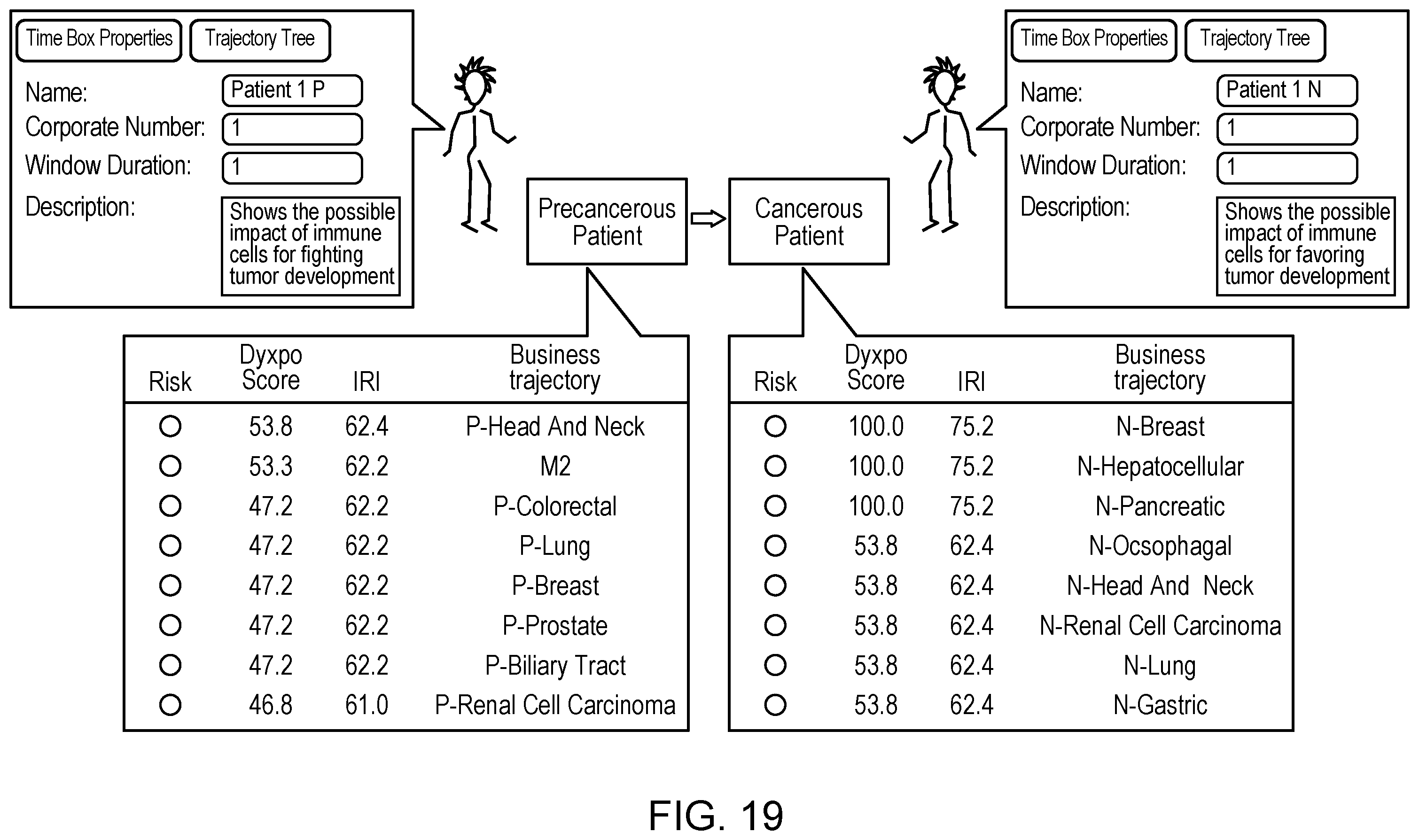 Patent US12562282 Figure 19 – Predictive risk assessment in patient and health modeling