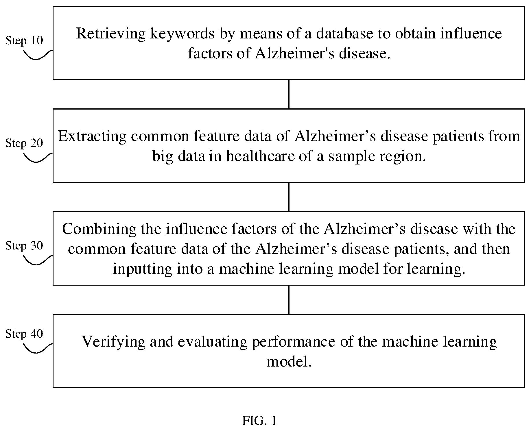 Patent US12562284 — Intelligent early screening model and construction method thereof for Alzheimer's disease — Figure 1