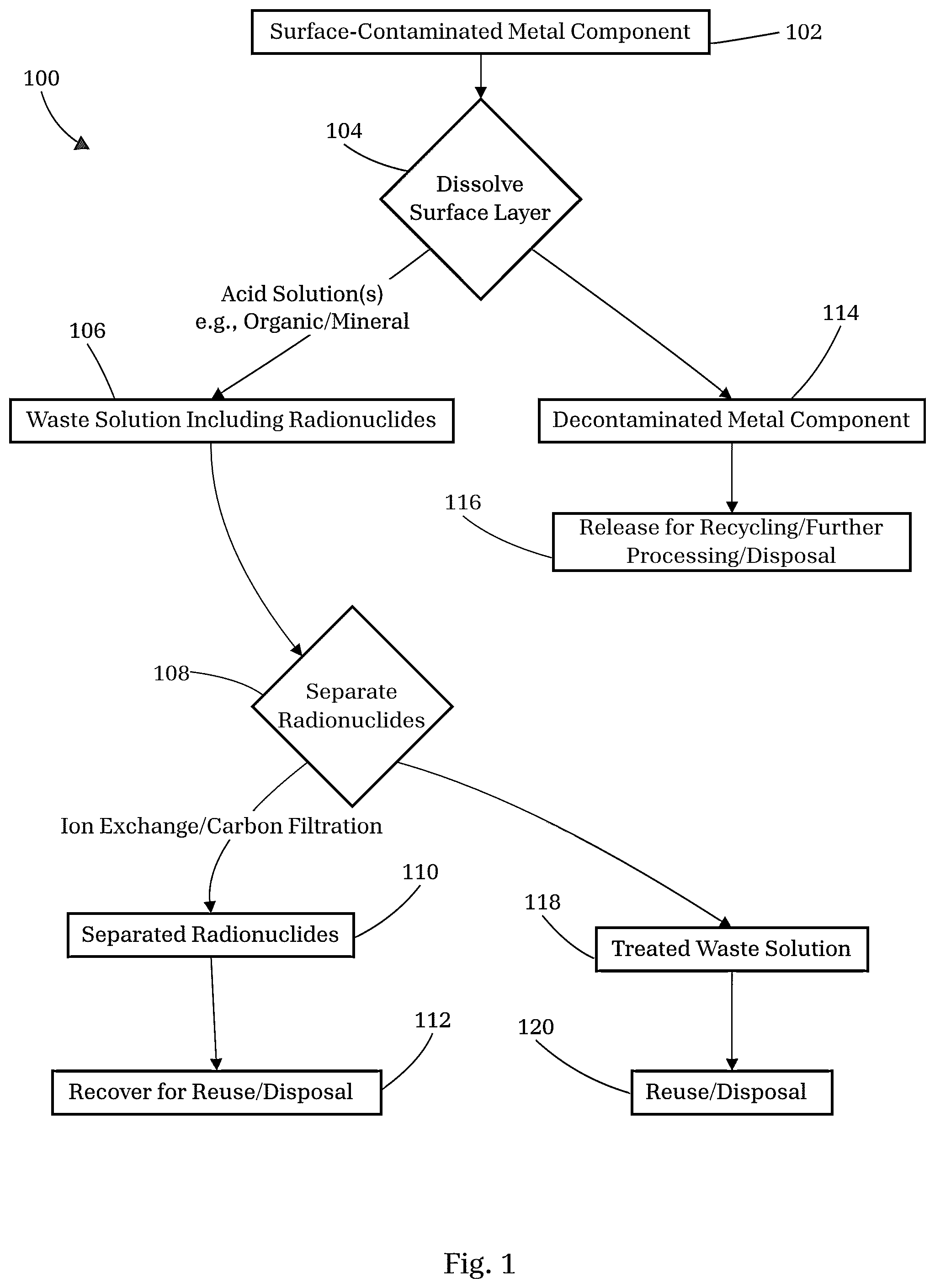 Patent US12562291 — Methods for recycling metals from the nuclear industry — Figure 1