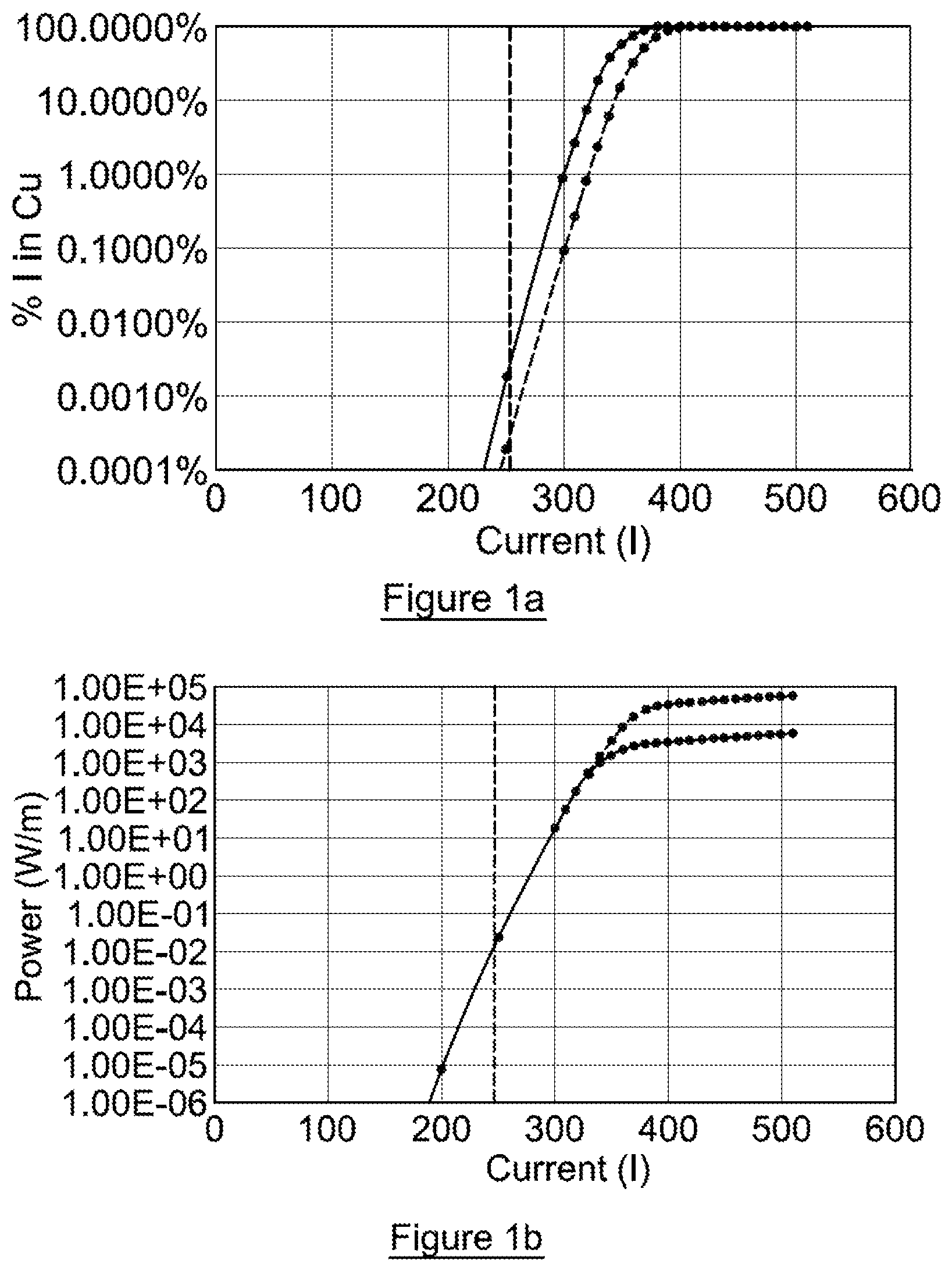 Patent US12562298 Figure 1 – Quench protection in high-temperature superconducting magnets