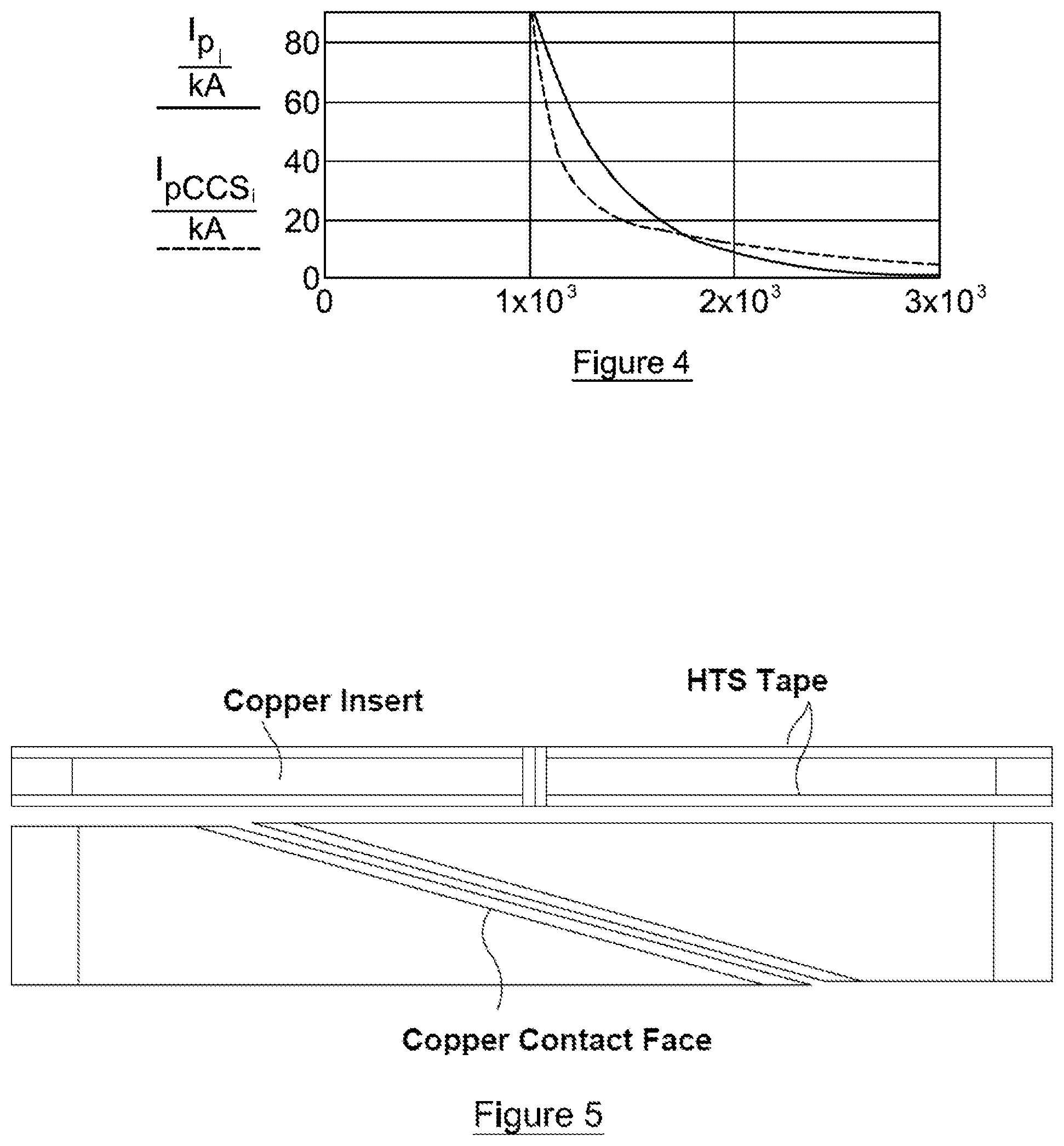 Patent US12562298 Figure 3 – Quench protection in high-temperature superconducting magnets