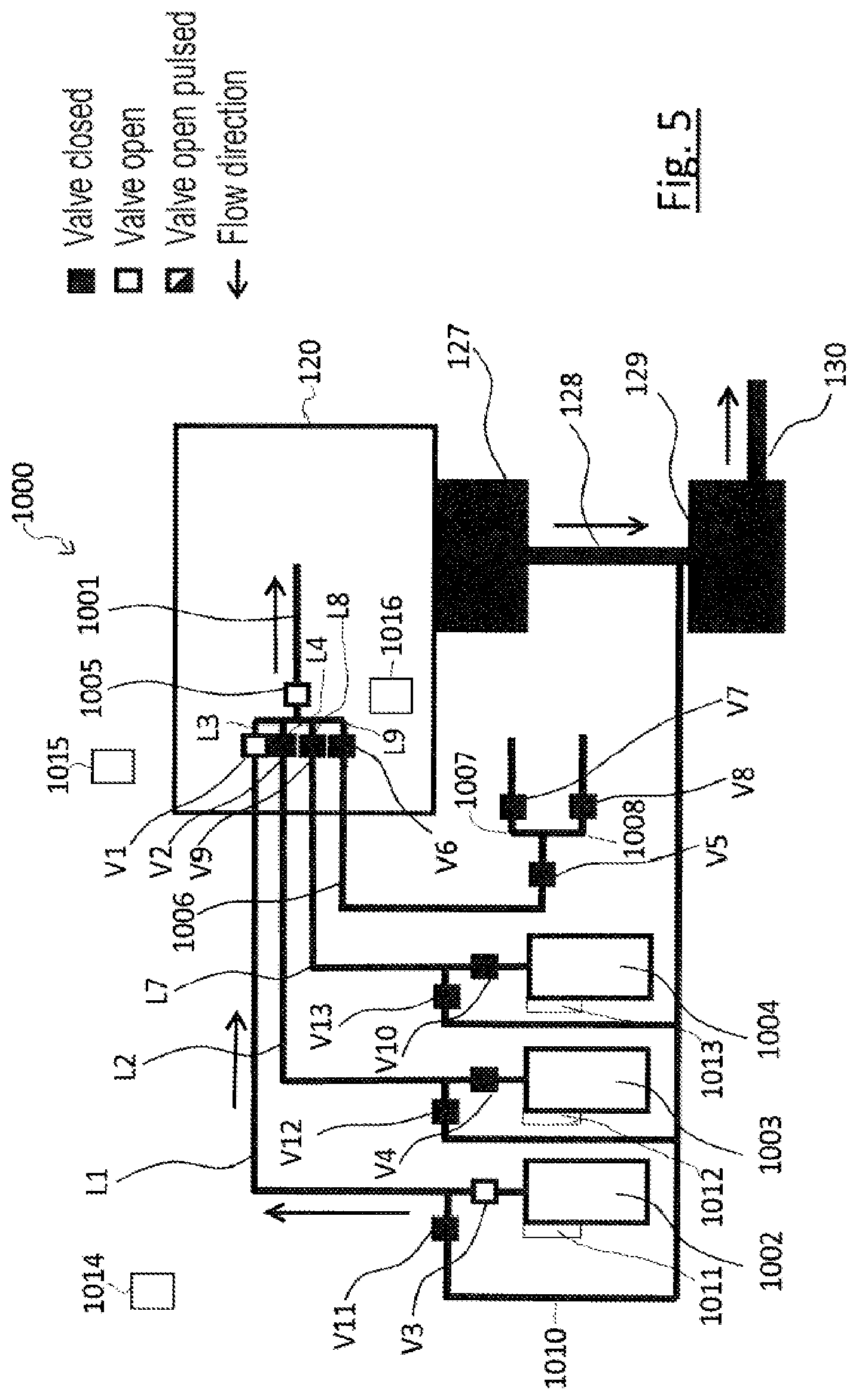 Patent US12562337 Figure 5 – Gas supply device, particle beam apparatus having a gas supply device, and method of operating the gas supply device and the particle beam apparatus