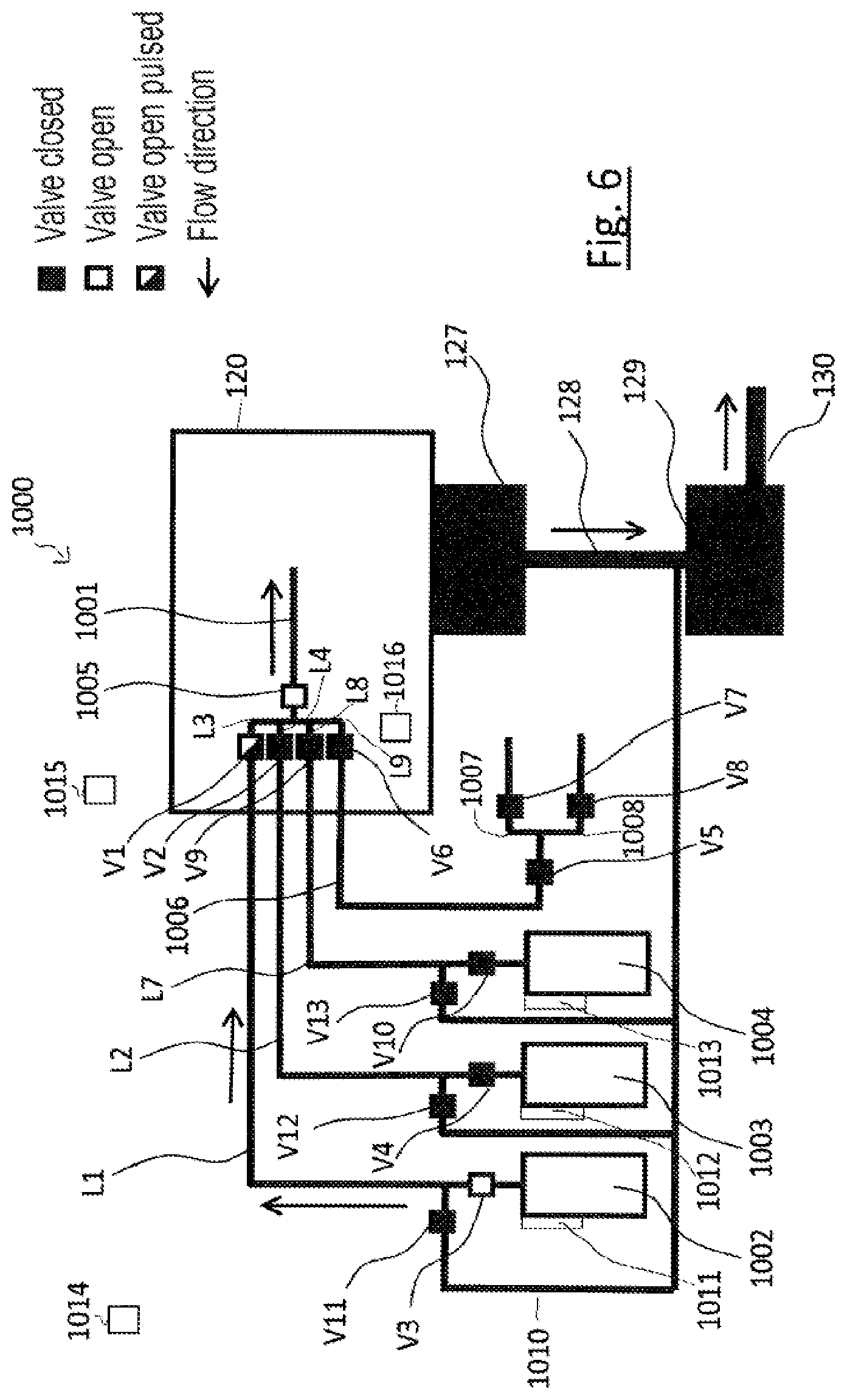 Patent US12562337 Figure 6 – Gas supply device, particle beam apparatus having a gas supply device, and method of operating the gas supply device and the particle beam apparatus