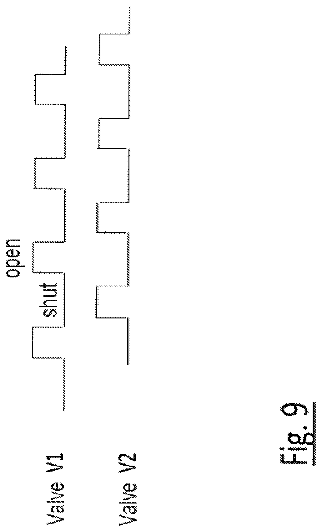Patent US12562337 Figure 9 – Gas supply device, particle beam apparatus having a gas supply device, and method of operating the gas supply device and the particle beam apparatus