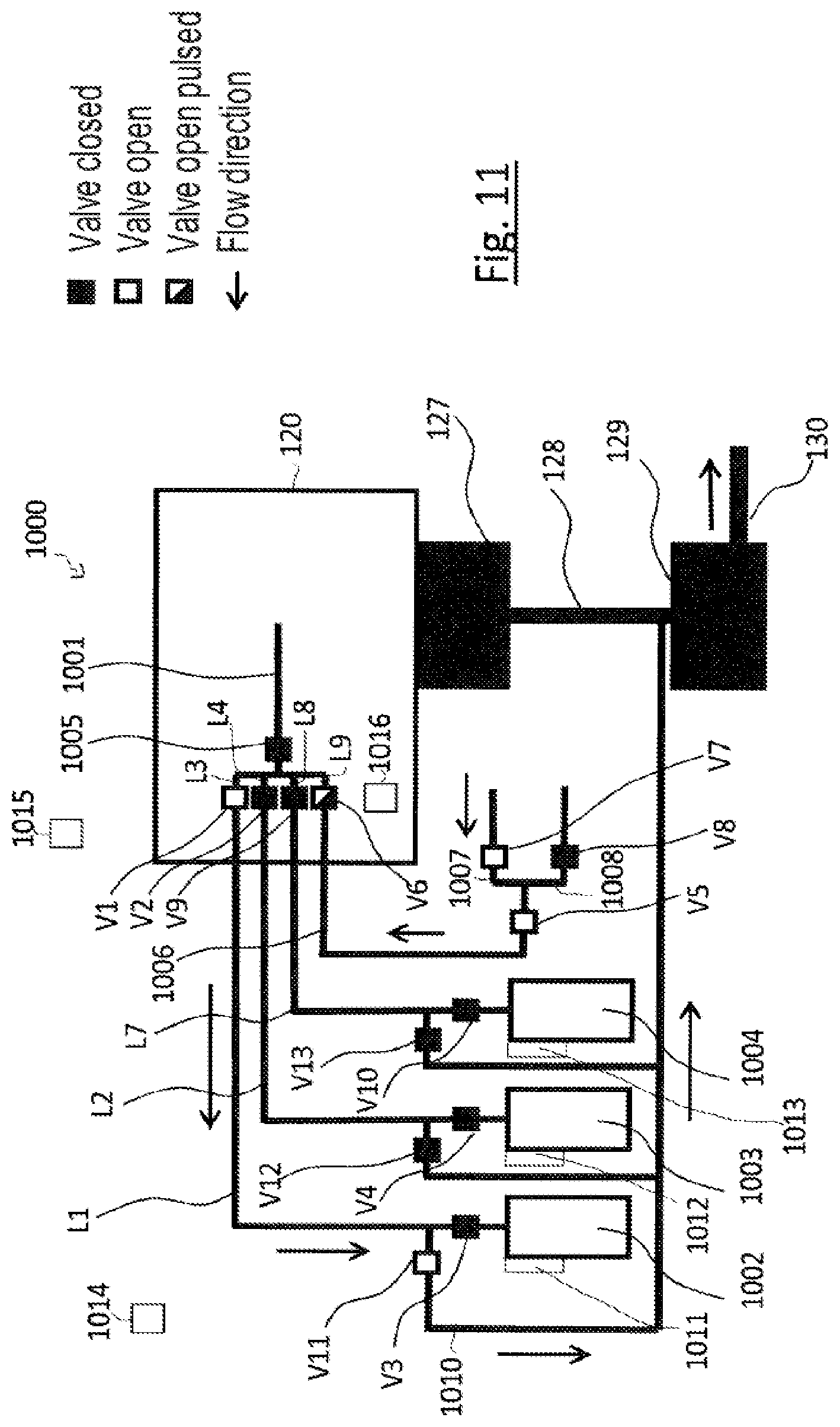 Patent US12562337 Figure 11 – Gas supply device, particle beam apparatus having a gas supply device, and method of operating the gas supply device and the particle beam apparatus
