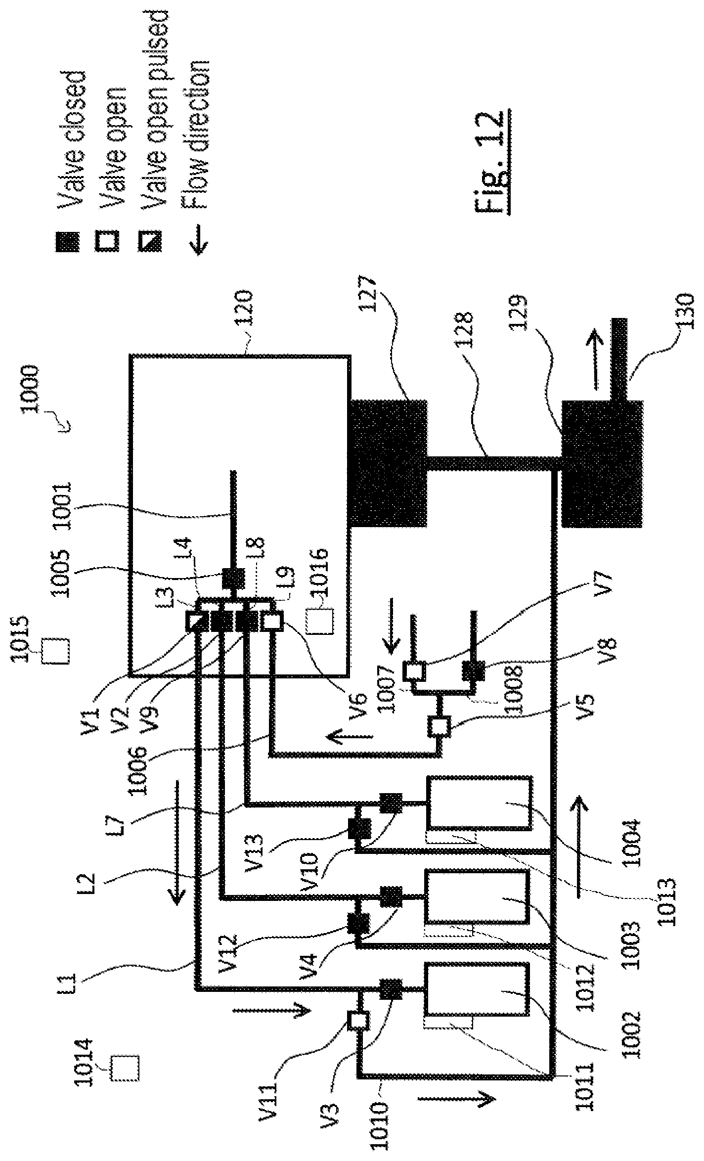 Patent US12562337 Figure 12 – Gas supply device, particle beam apparatus having a gas supply device, and method of operating the gas supply device and the particle beam apparatus