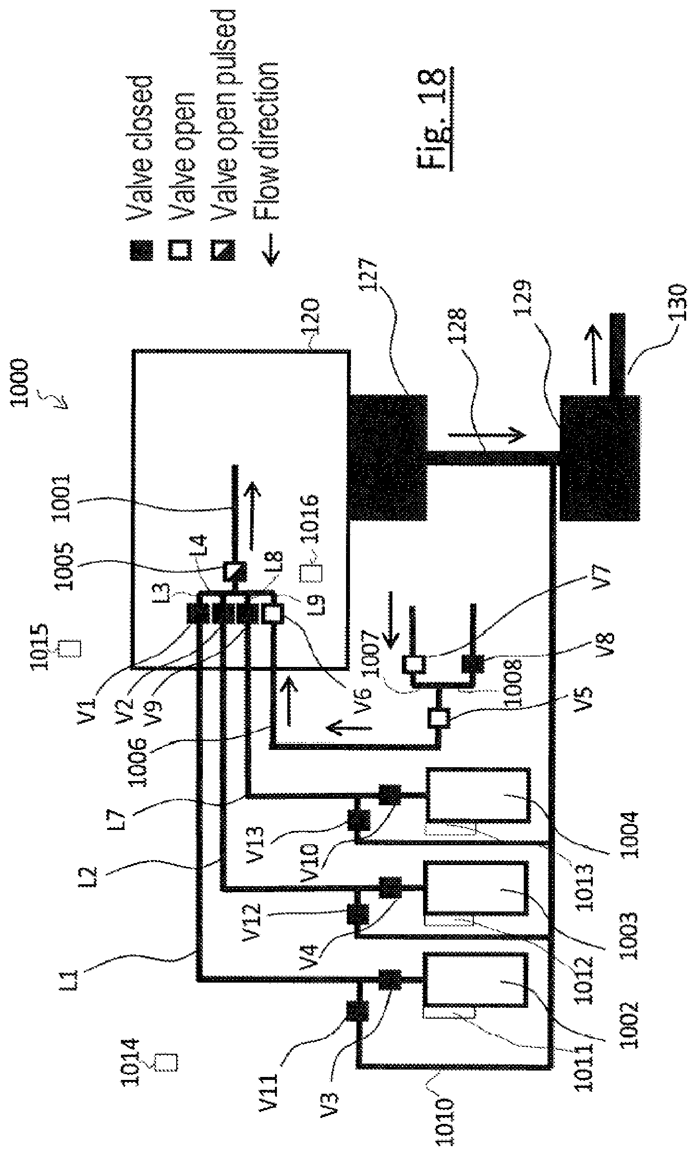 Patent US12562337 Figure 18 – Gas supply device, particle beam apparatus having a gas supply device, and method of operating the gas supply device and the particle beam apparatus