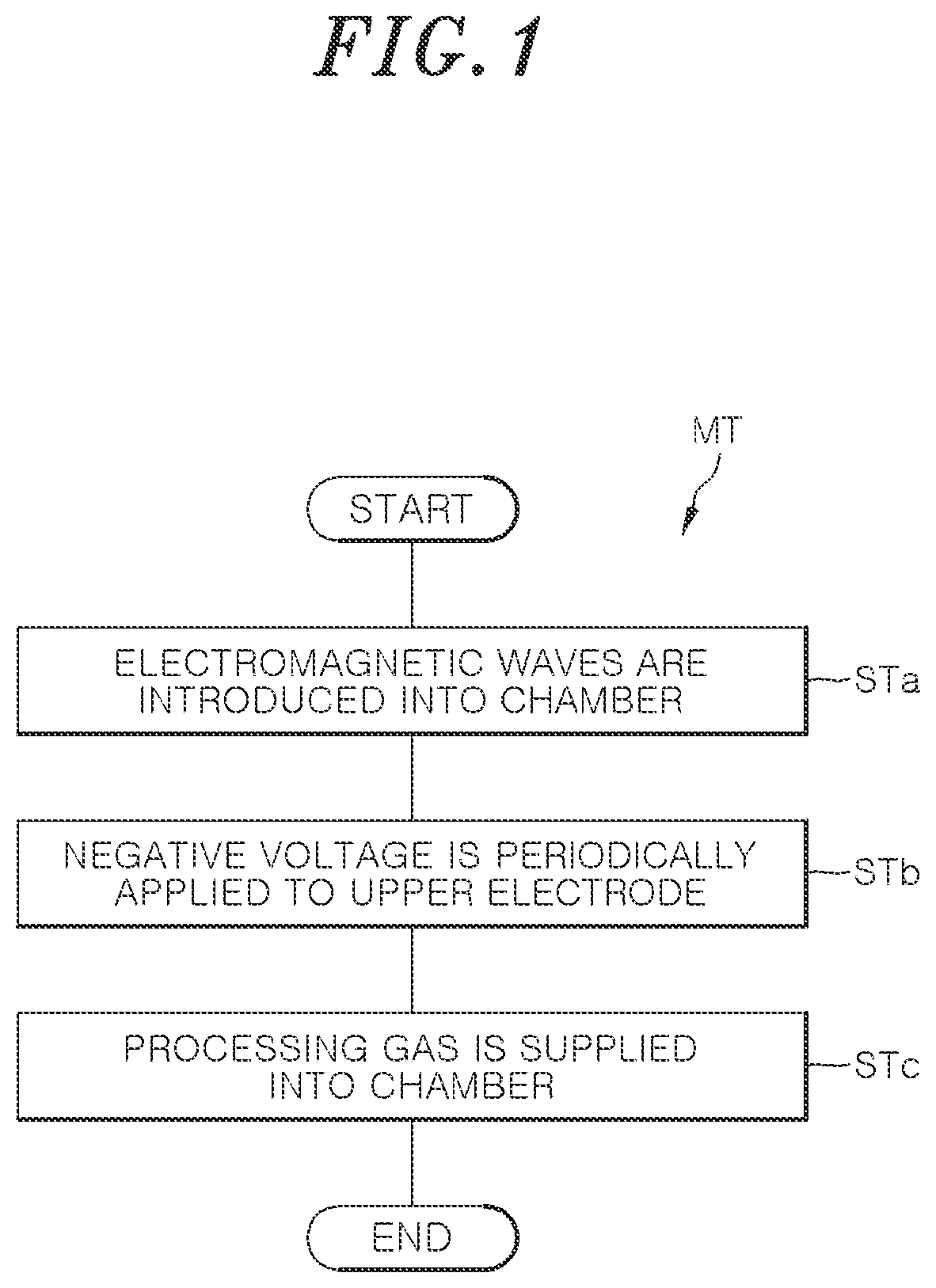 Patent US12562343 — Plasma processing method and plasma processing device — Figure 1
