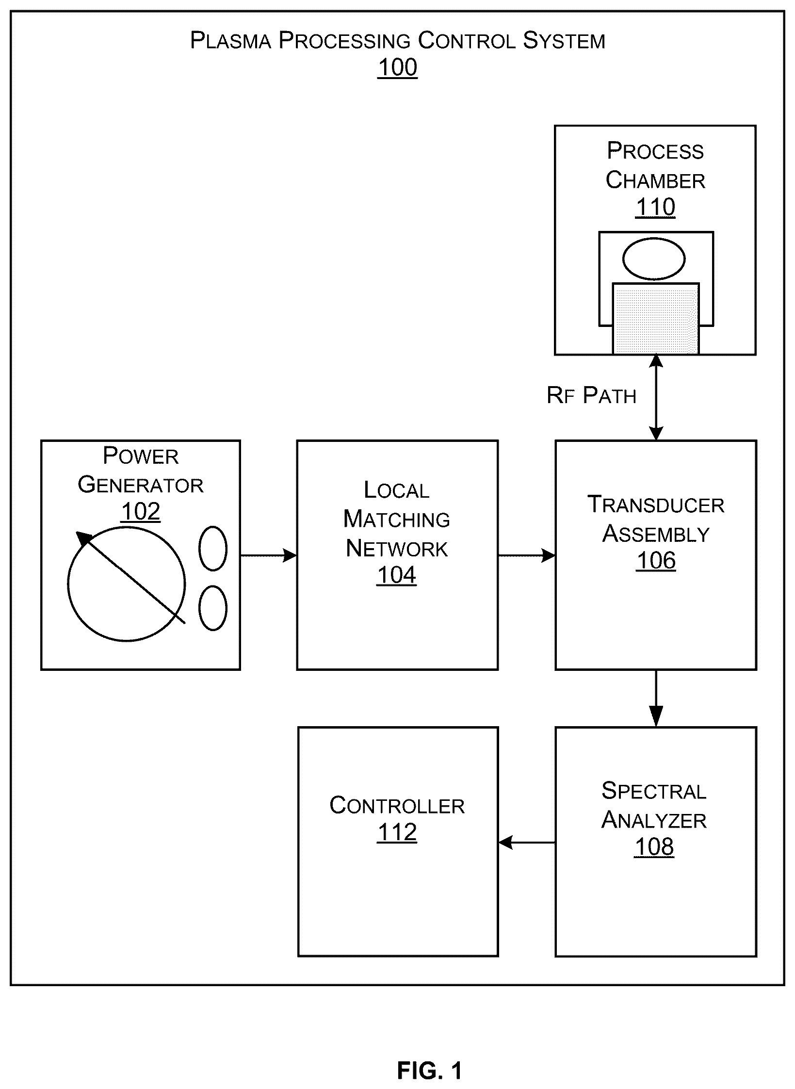 Patent US12562358 — System and method for detecting endpoint in plasma processing — Figure 1