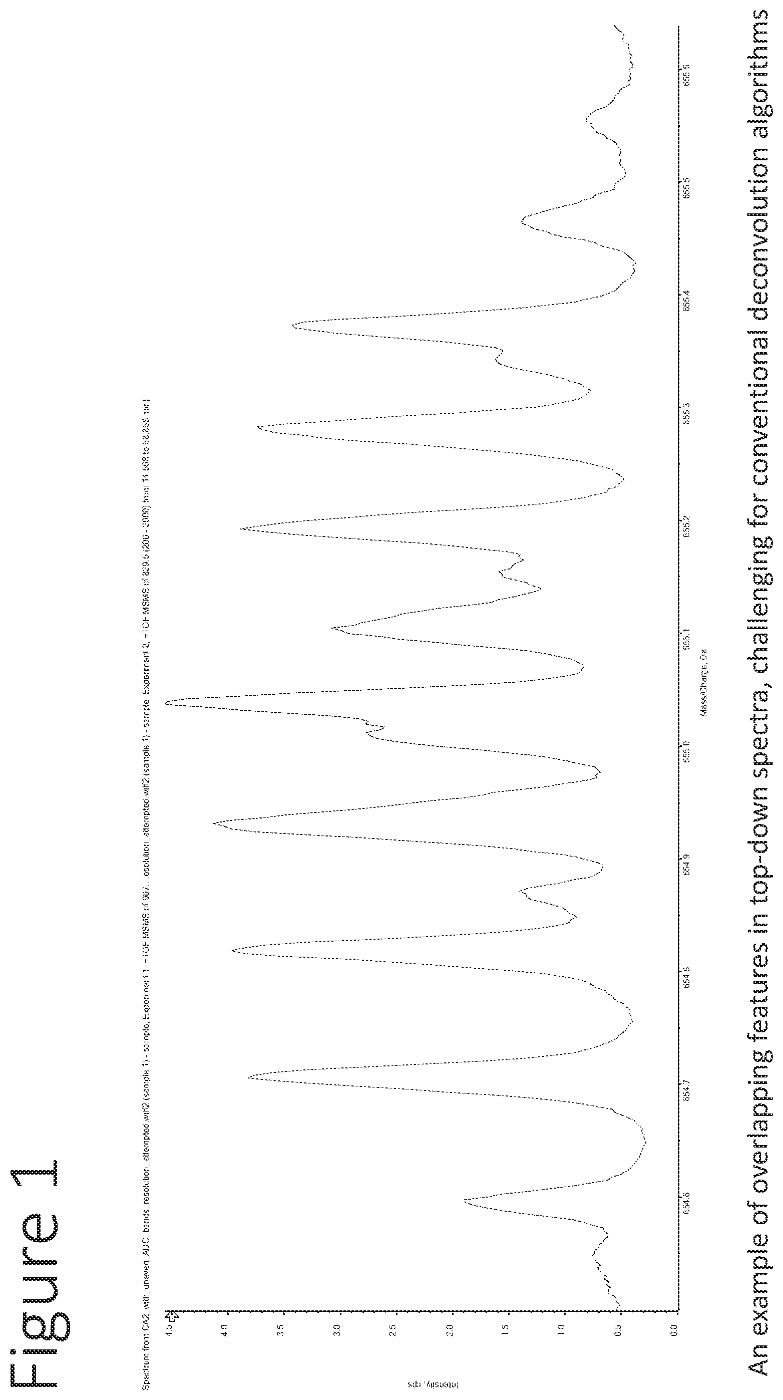 Patent US12562359 — Systems and methods for charge state assignment in mass spectrometry — Figure 1