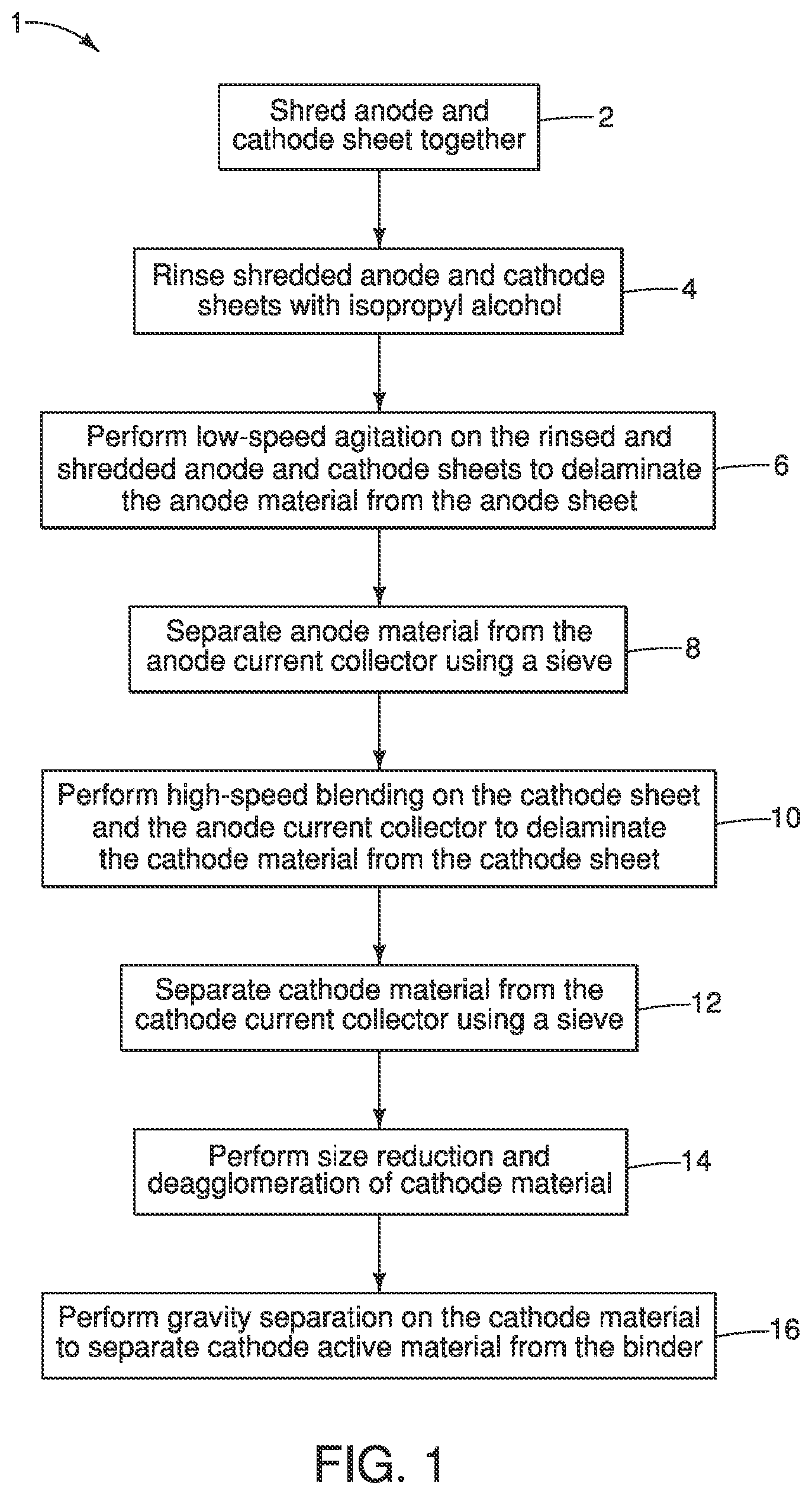 Patent US12562367 — Direct recycling method for lithium-ion batteries — Figure 1