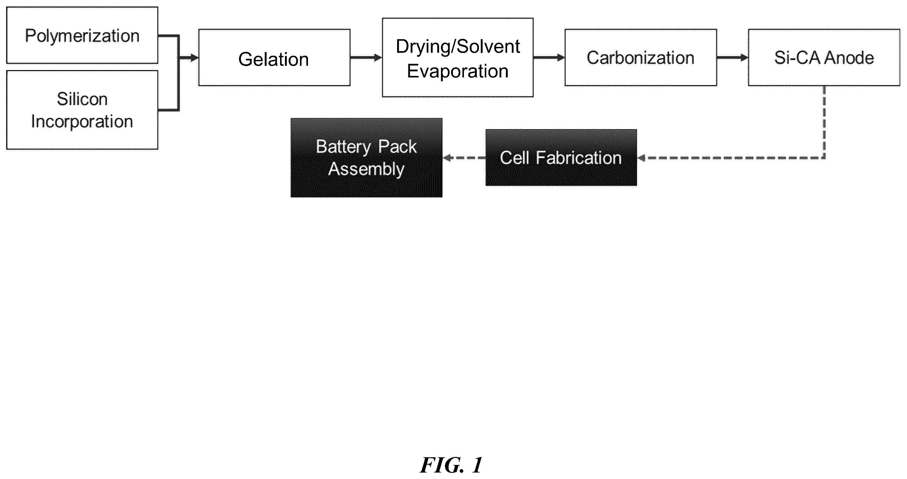Patent US12562376 — Polyimide bead materials and methods of manufacture thereof — Figure 1