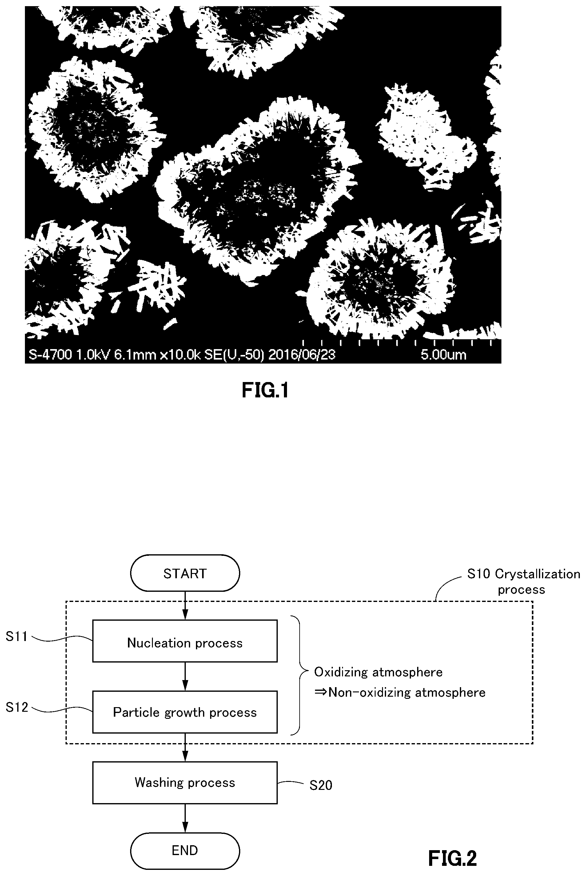 Patent US12562382 — Nickel manganese cobalt composite hydroxide, method for producing nickel manganese cobalt composite hydroxide, lithium nickel manganese cobalt composite oxide, and lithium ion secondary battery — Figure 1