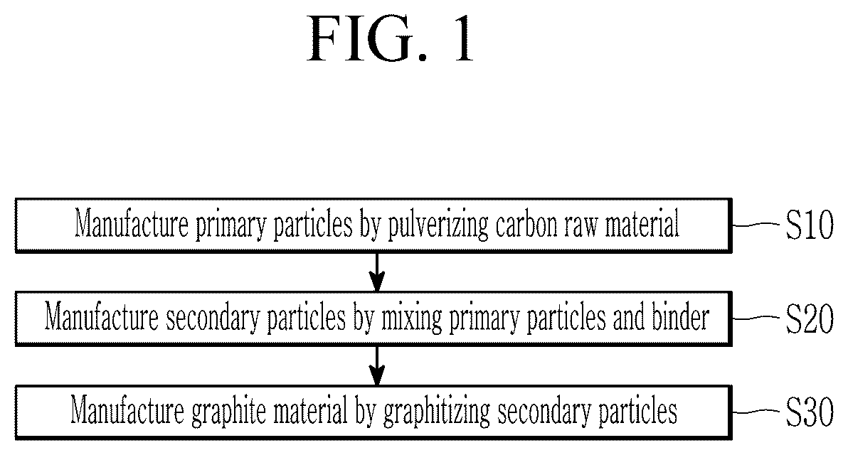 Patent US12562386 — Method for producing negative electrode active material for lithium secondary battery — Figure 1