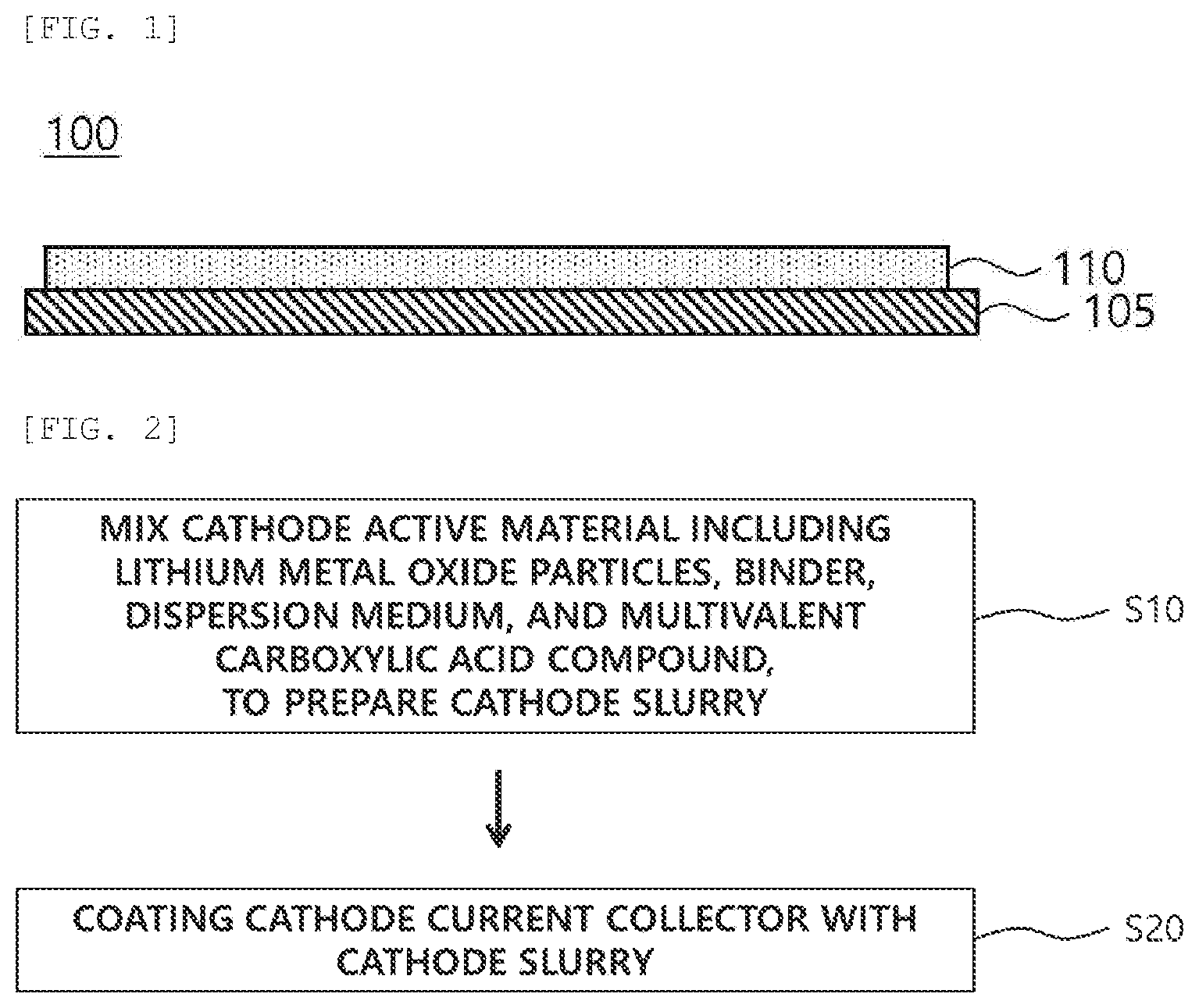 Patent US12562388 Figure 1 – Cathode slurry for lithium secondary battery, preparation method of cathode for lithium secondary battery, cathode for lithium secondary battery, and lithium secondary battery including the same