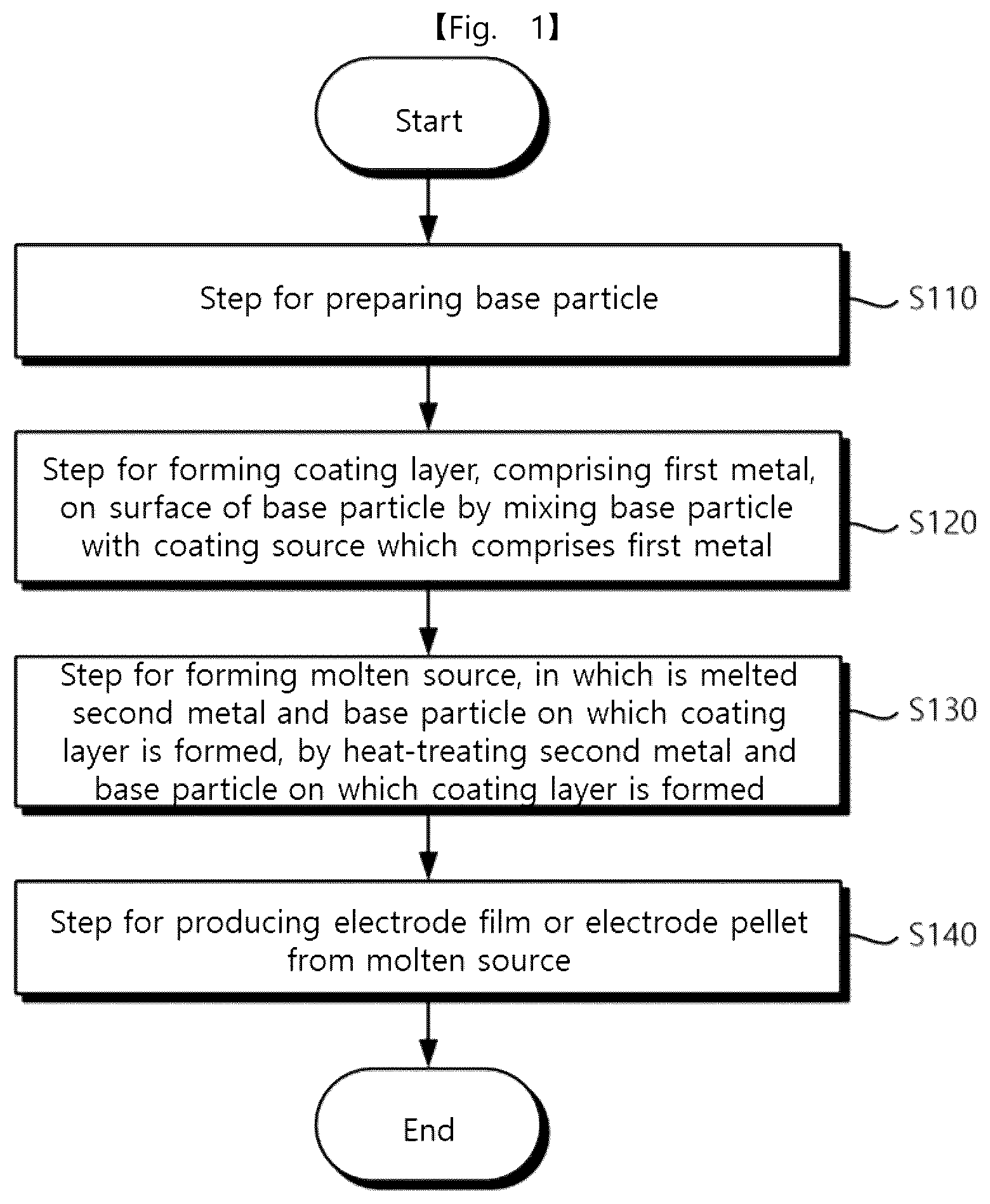 Patent US12562389 — Intermediate product of electrode, electrode powder, electrode using same, electrode pellet using same and method for producing each thereof — Figure 1