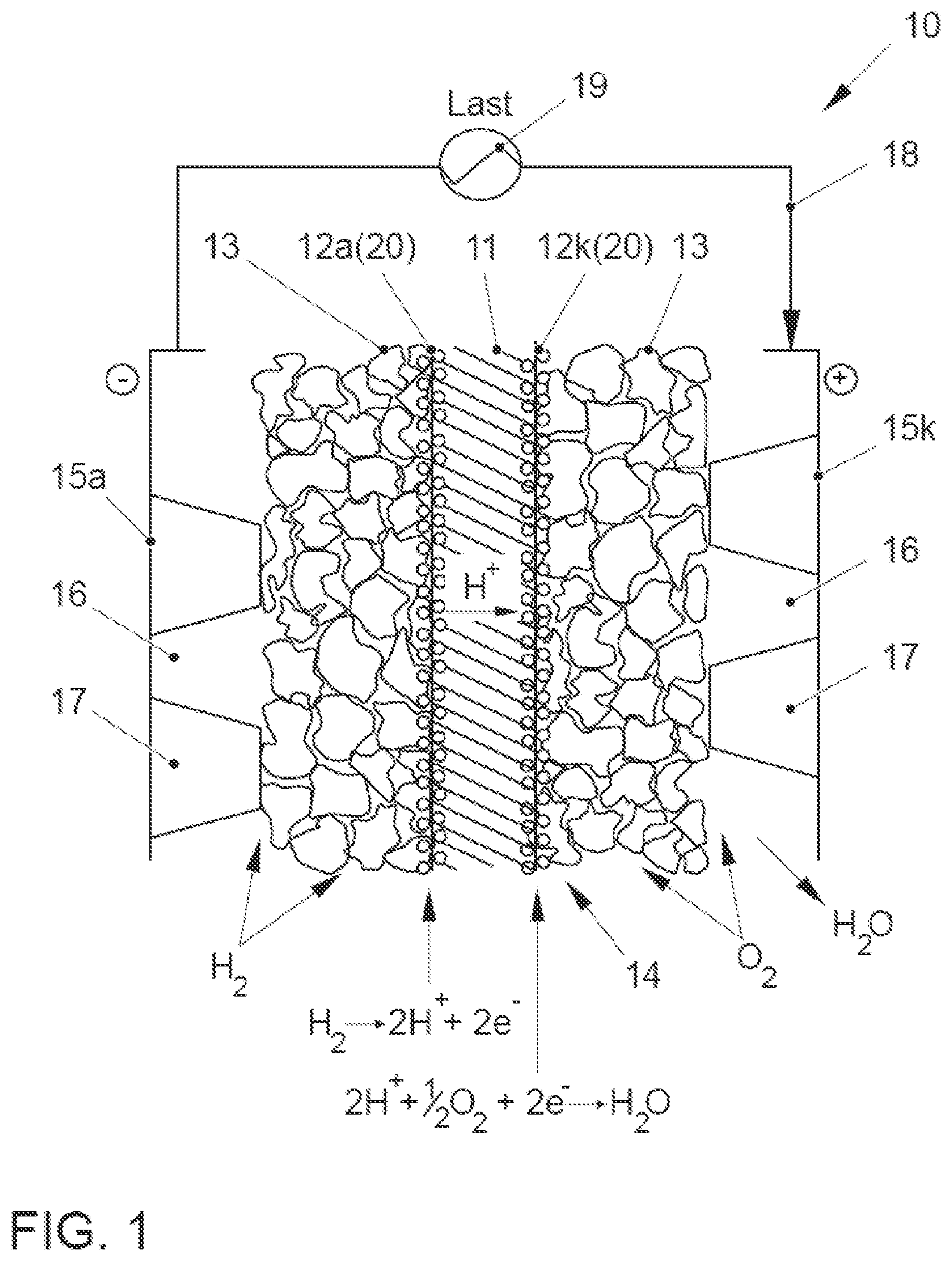 Patent US12562391 — Catalytic composition, method for production thereof, use thereof for producing a fuel cell electrode and fuel cell comprising same — Figure 1