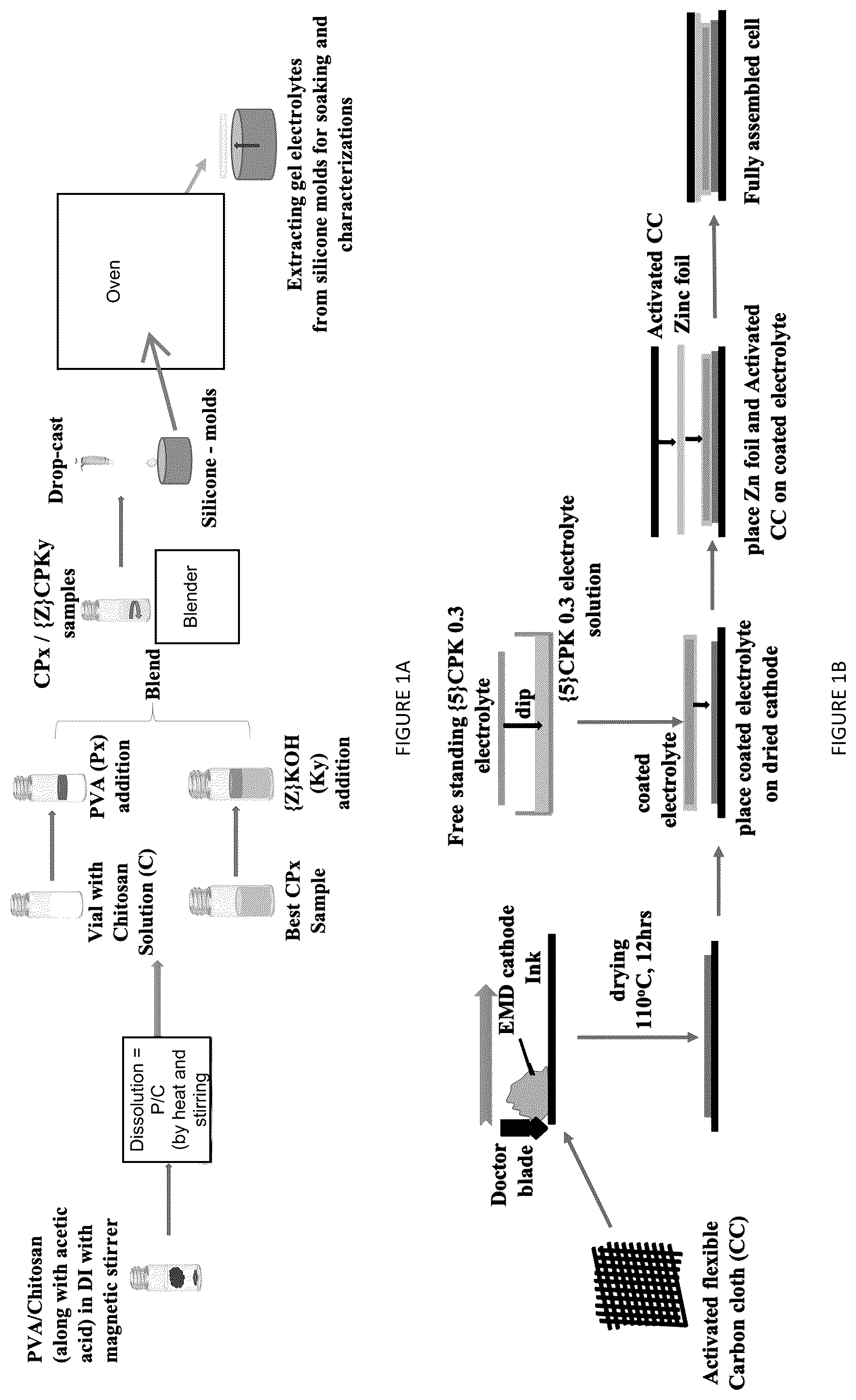 Patent US12562398 — Safe and flexible chitosan-based gel electrolyte in rechargeable zinc electrolytic manganese dioxide (EMD) alkaline batteries — Figure 1