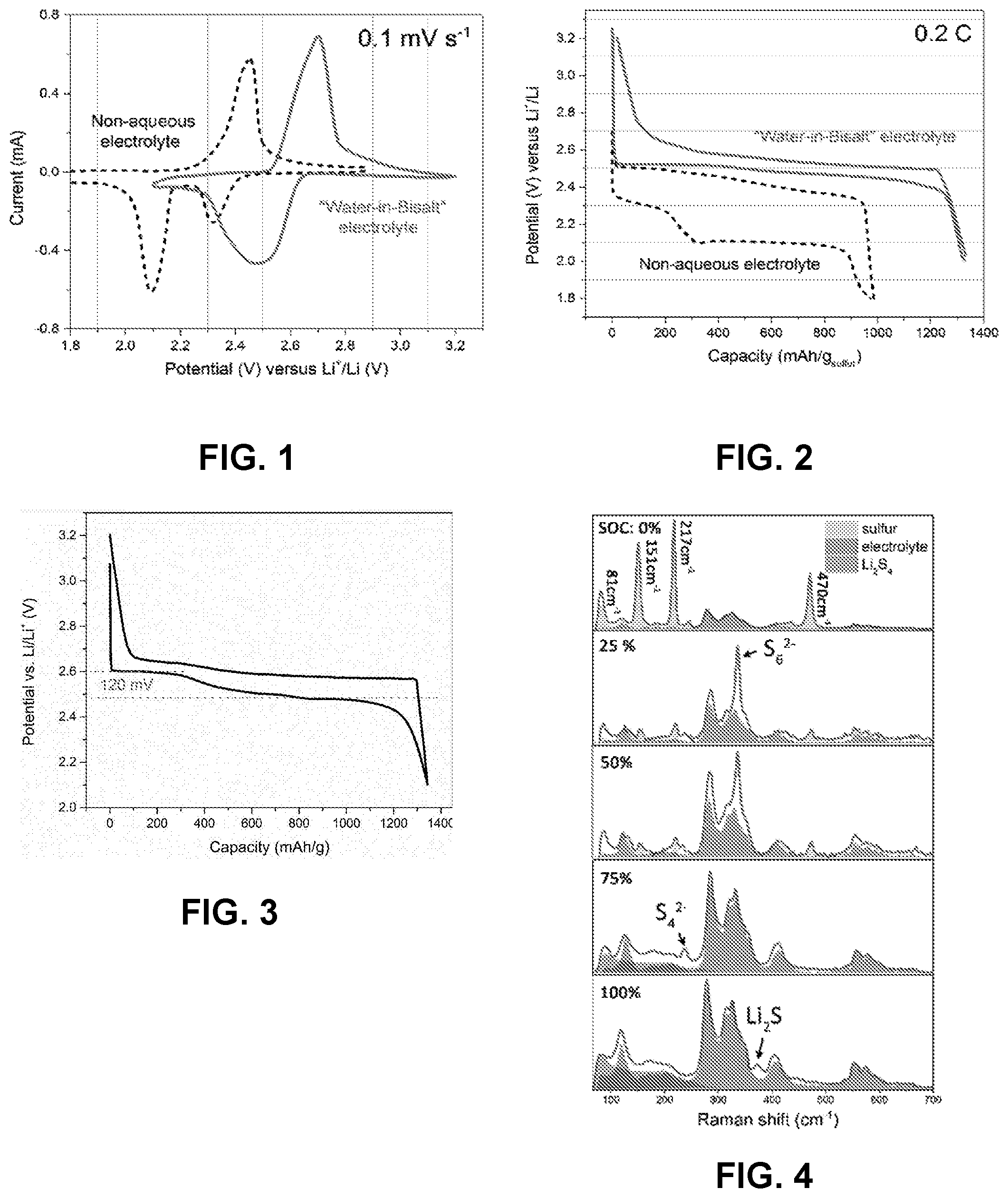 Patent US12562400 — Aqueous hydrogel electrolyte systems with wide electrochemical stability window — Figure 1