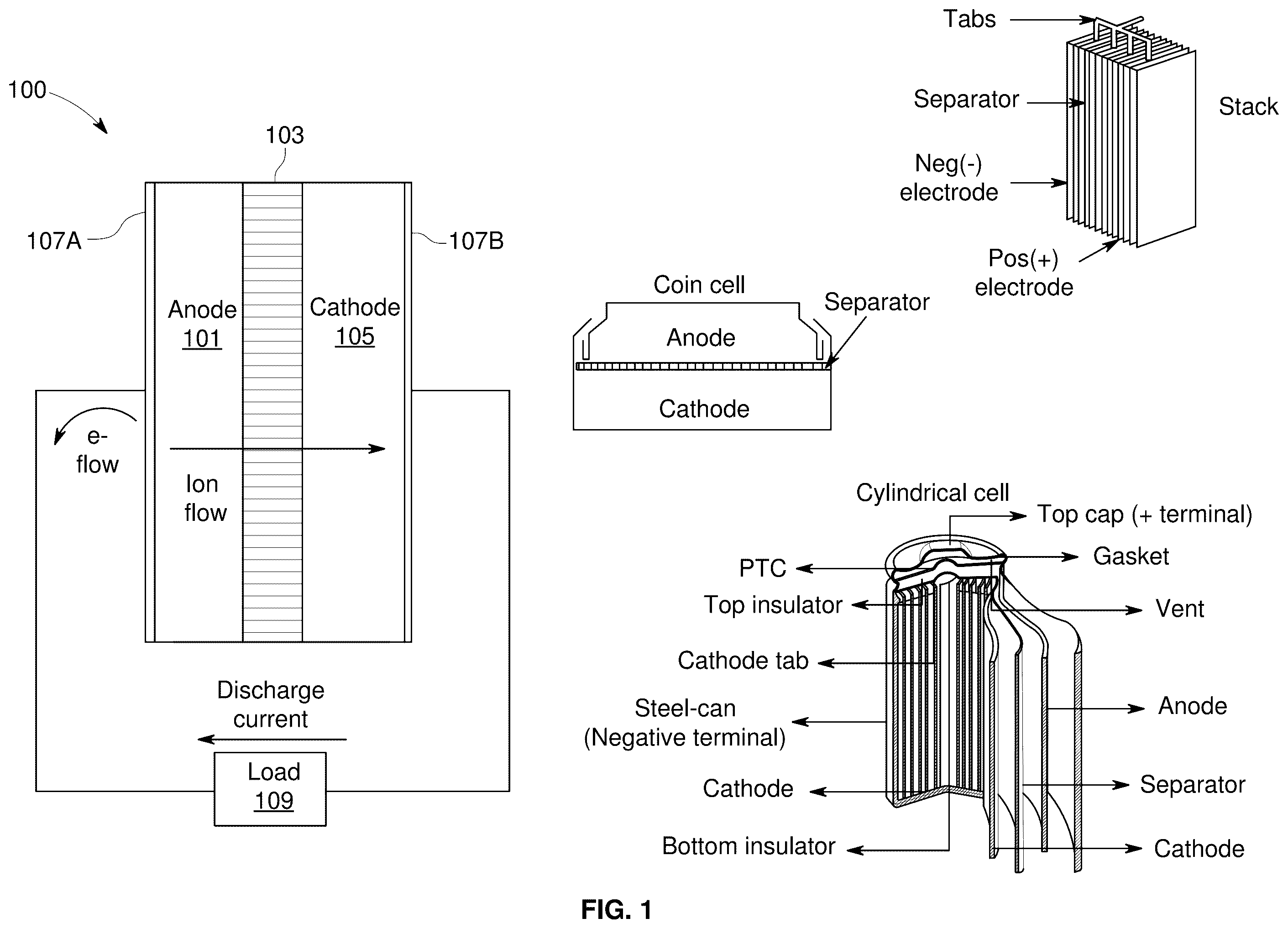 Patent US12562407 — Method and system for periodic deep discharge to extract lithium in silicon-dominant anodes — Figure 1