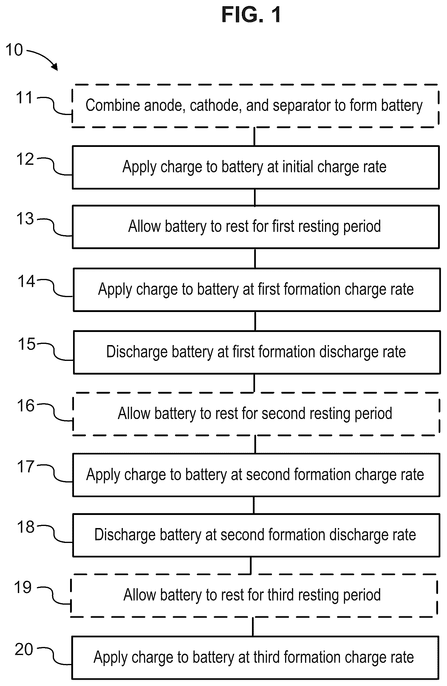 Patent US12562411 — Multi-cycle formation methods for secondary battery cells — Figure 1