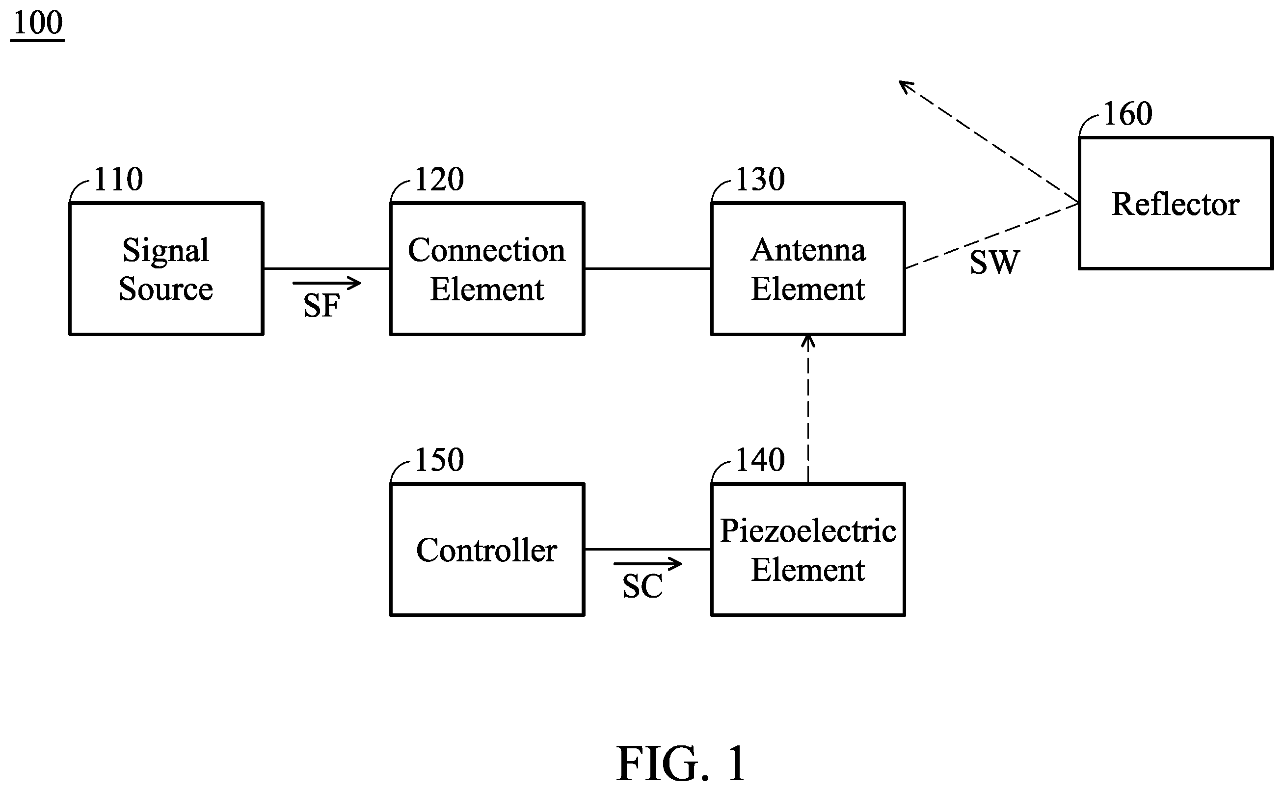 Patent US12562470 — Communication device — Figure 1