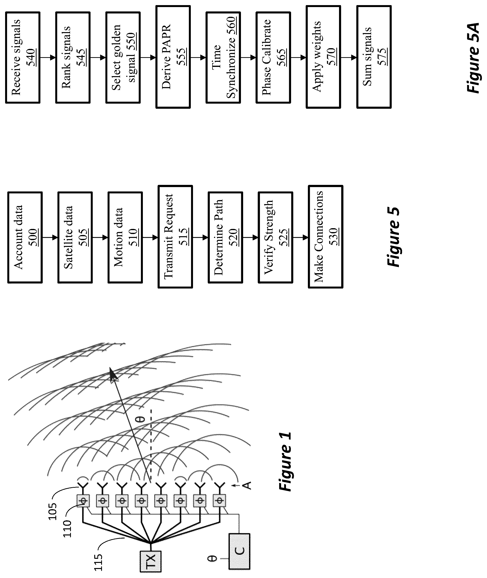 Patent US12562474 — System and method for real-time multiplexing phased array antennas to modems — Figure 1